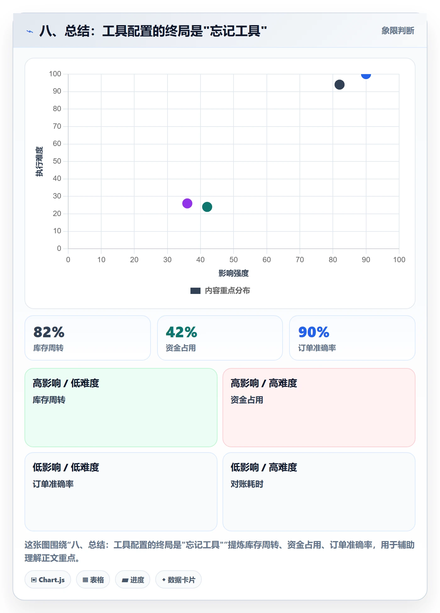 八、总结：工具配置的终局是"忘记工具"