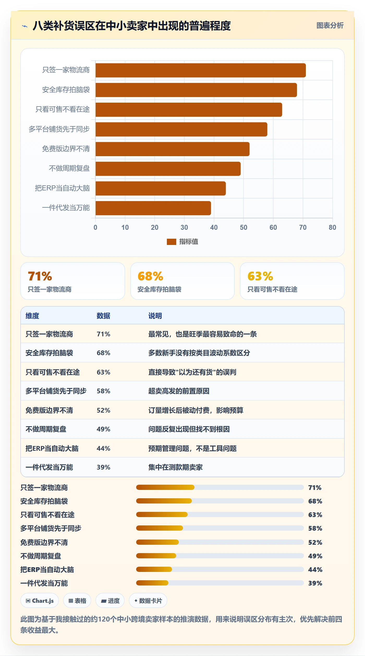 erp跨境电商从0到1：采购补货的跨境物流与操作要点