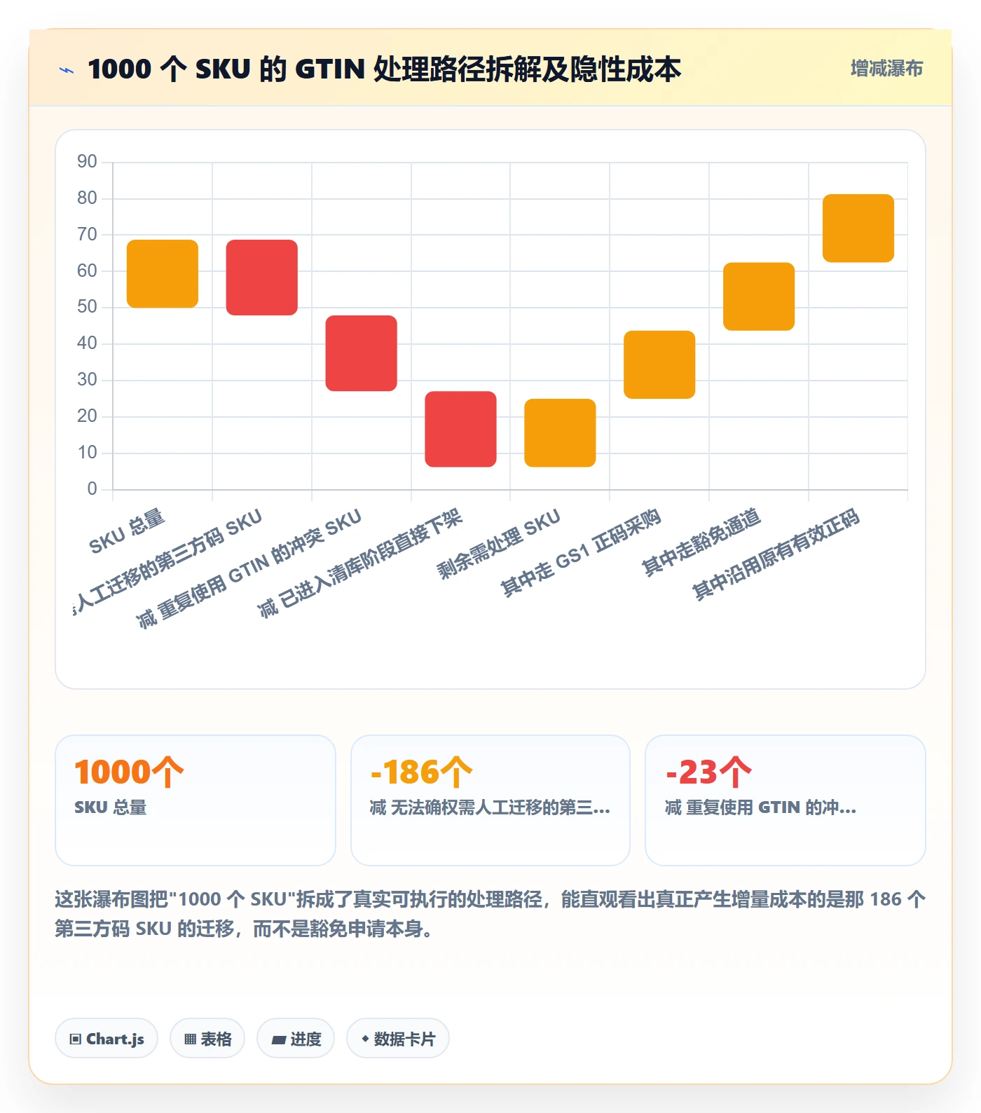 UPC码标准化管理：豁免申请从哪里开始