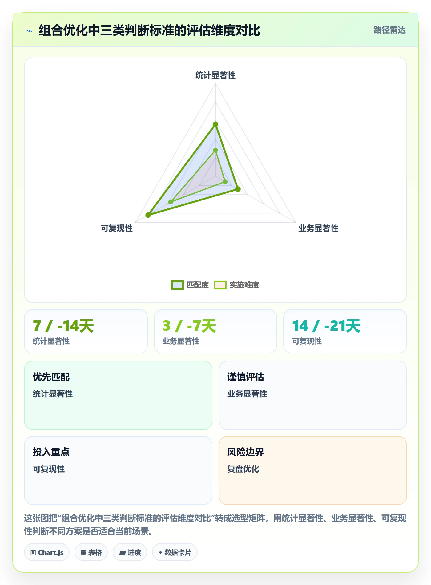 想做好商品分析，先掌握广告投放中的组合优化
