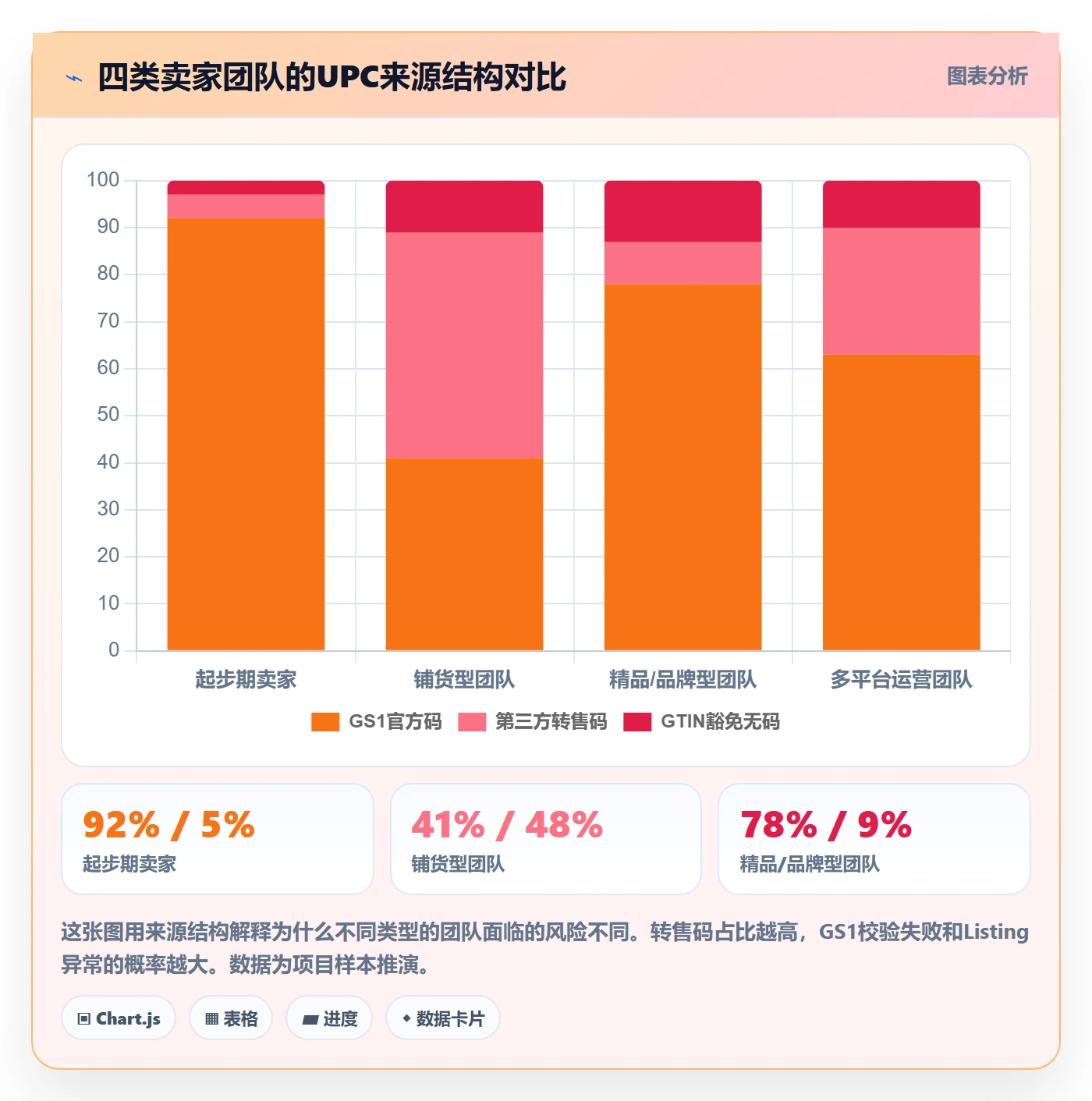 UPC码优化清单：商品绑定与落地案例的关键动作