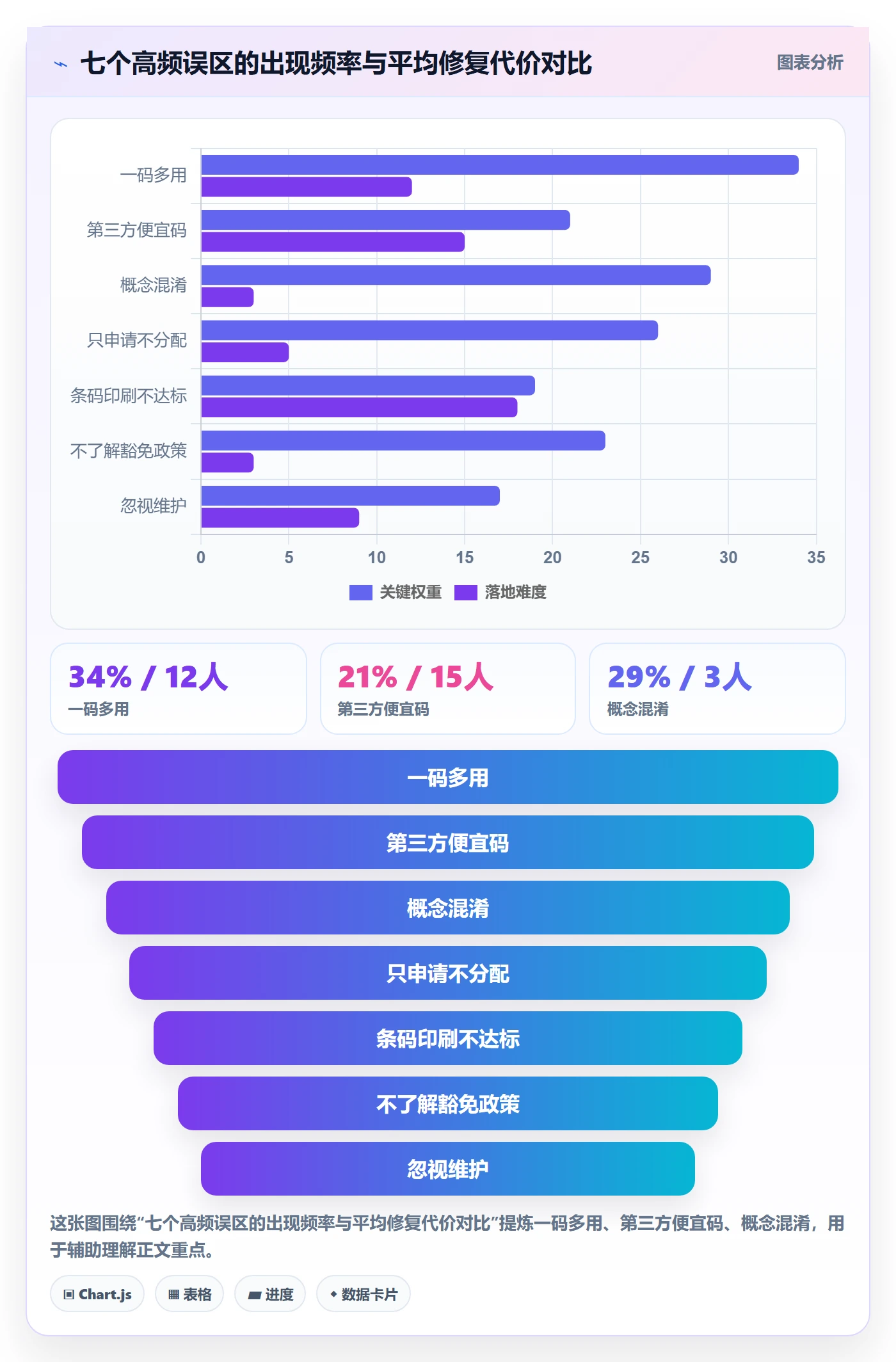 UPC码实施路径：代码申请如何完成入门指南