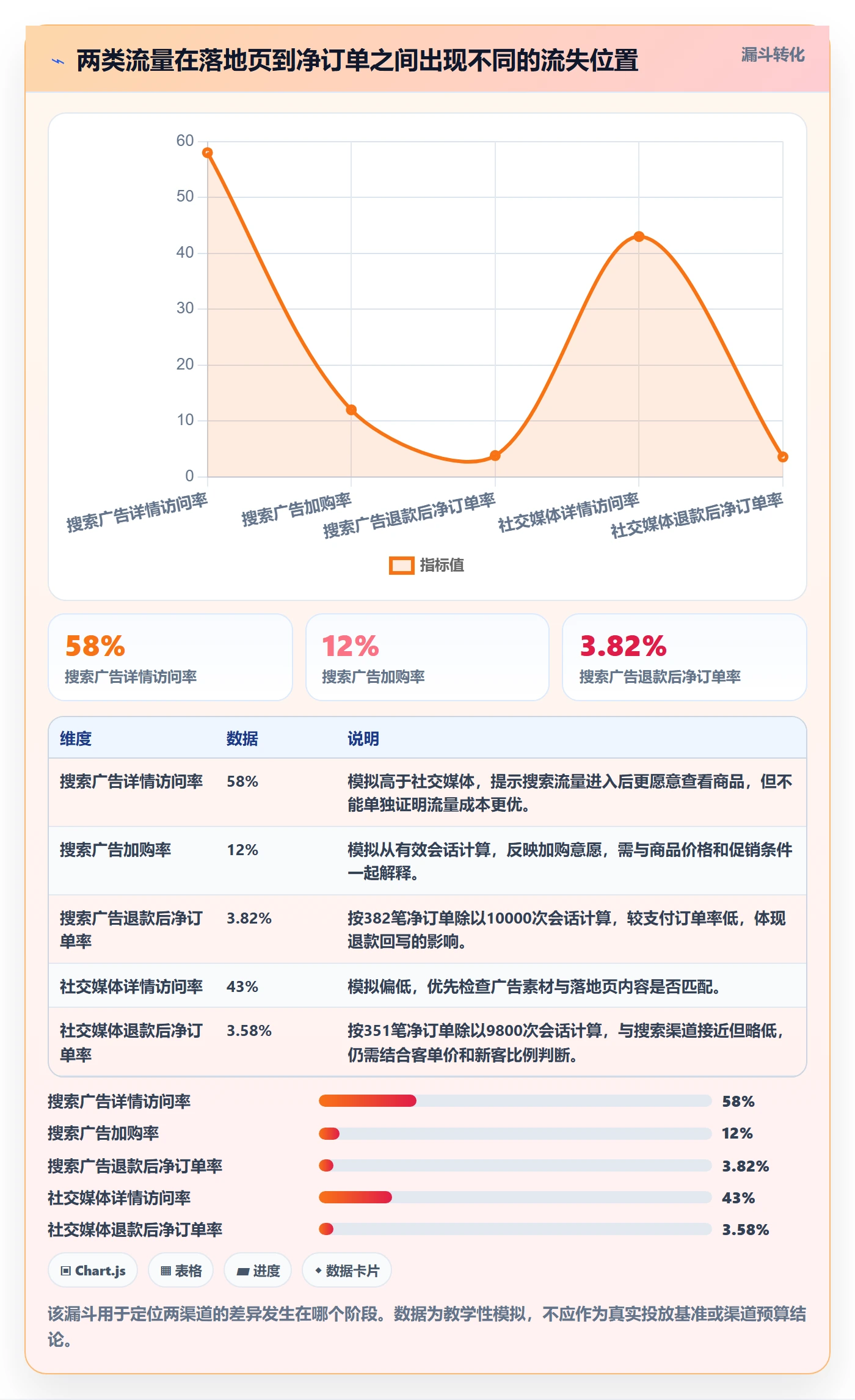 电商数据查询网站方案设计：流量分析场景的系统搭建怎么做