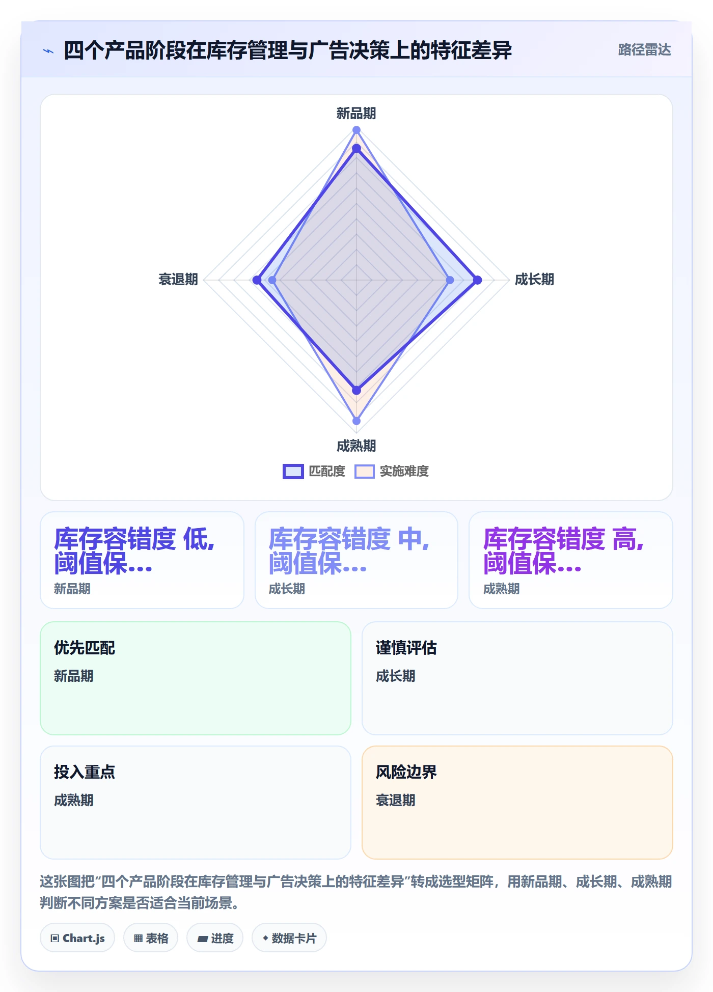 erp跨境电商实用方法：围绕库存管理建立广告投放