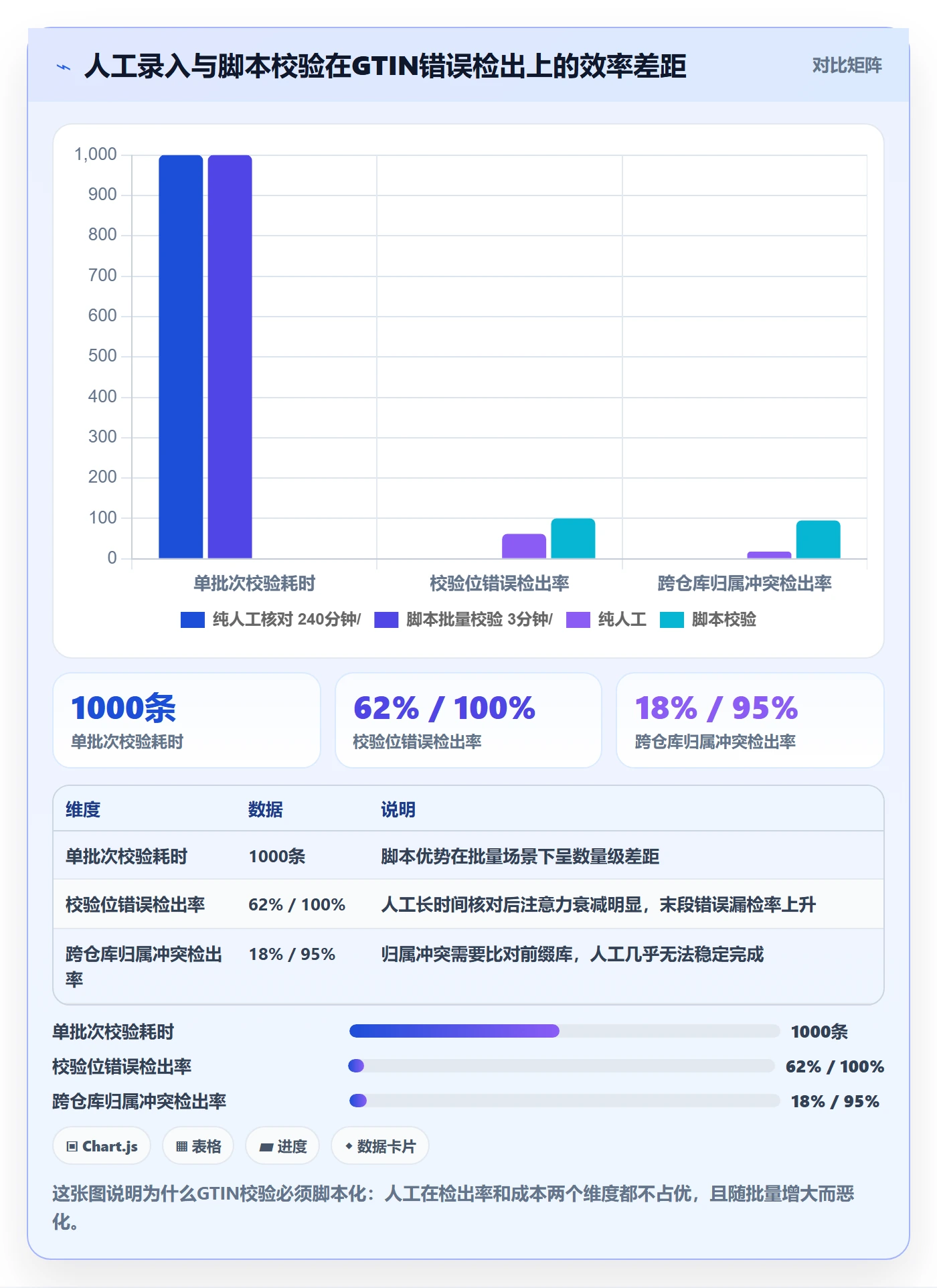 UPC码进阶课：围绕GS1注册完善标准化管理