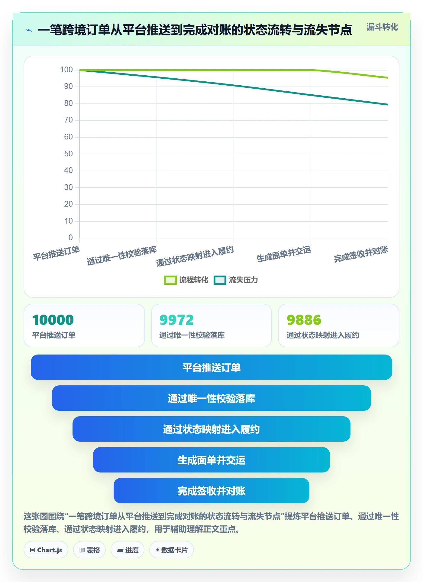 erp跨境电商配置指南：订单同步需要哪些标准化管理设置