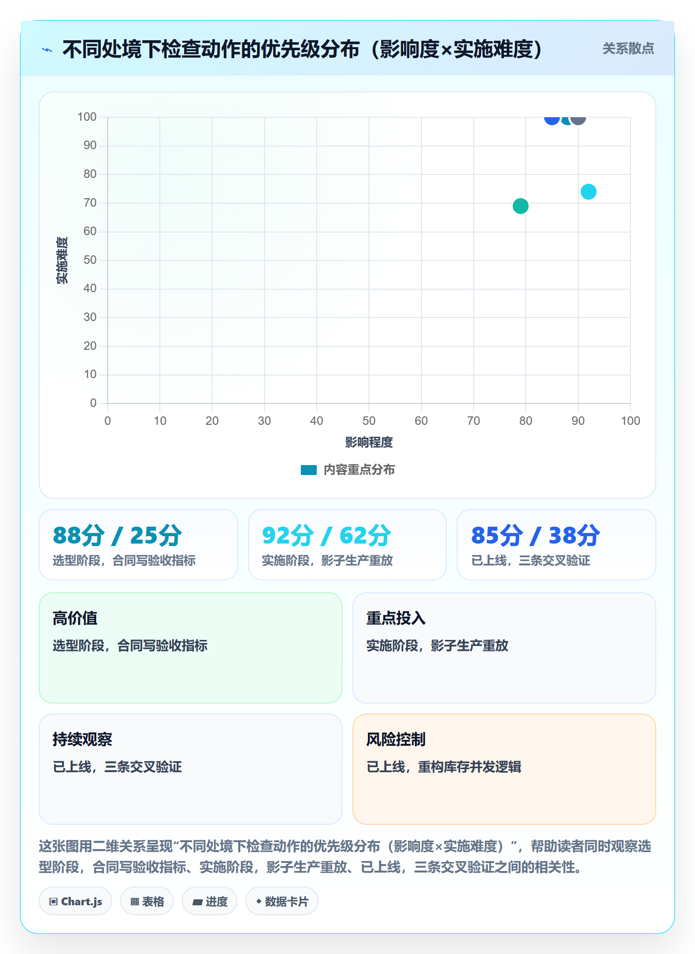 erp跨境电商检查方法：通过系统实施评估供应链协同质量