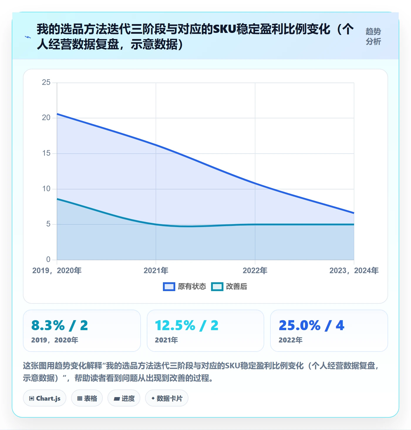 商品分析进阶课：围绕竞争强度完善选型方法
