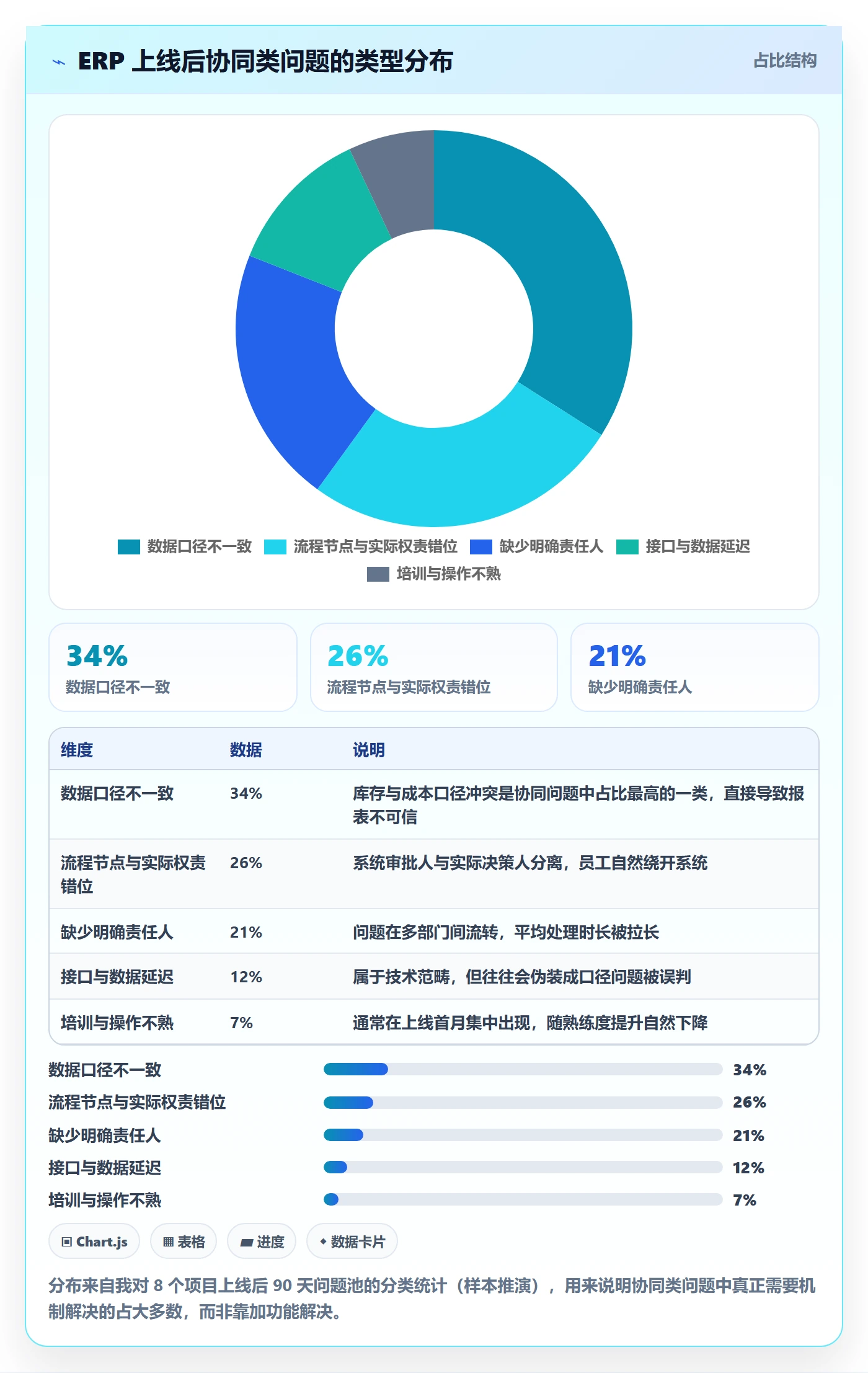 erp跨境电商建设路线：从系统实施到团队协同分几步