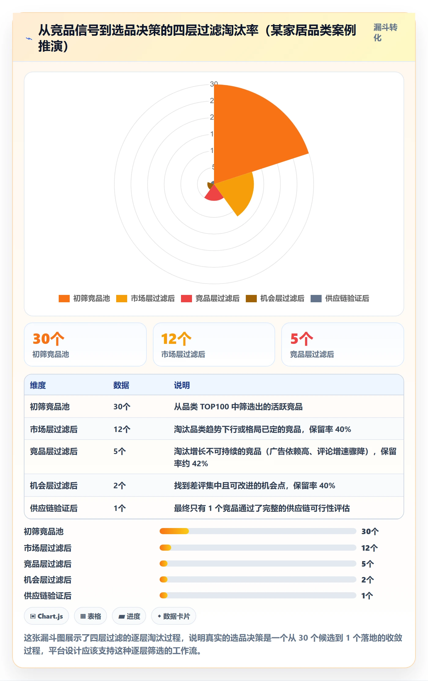 外贸数据分析平台方案设计：竞争对手场景的选品策略怎么做