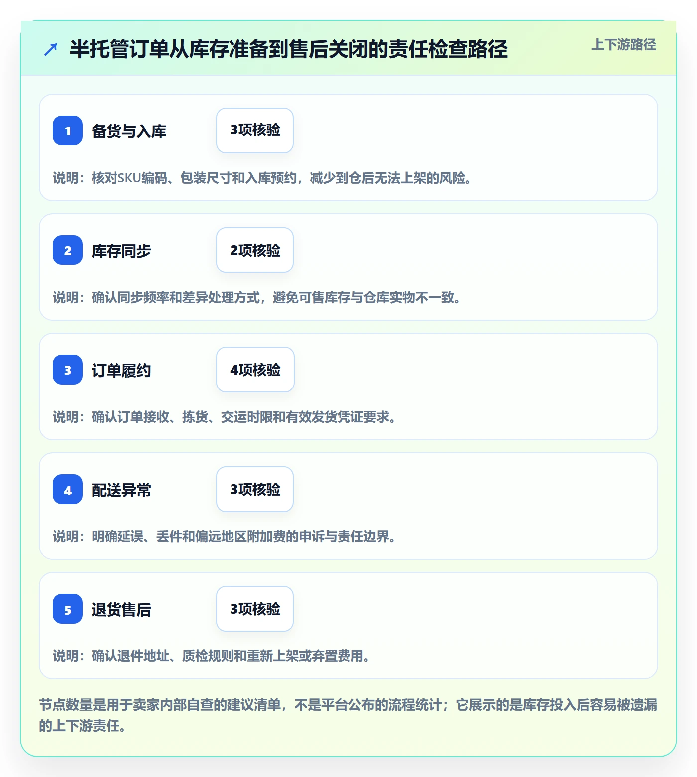 想做好temu，先掌握新手避坑中的半托管模式