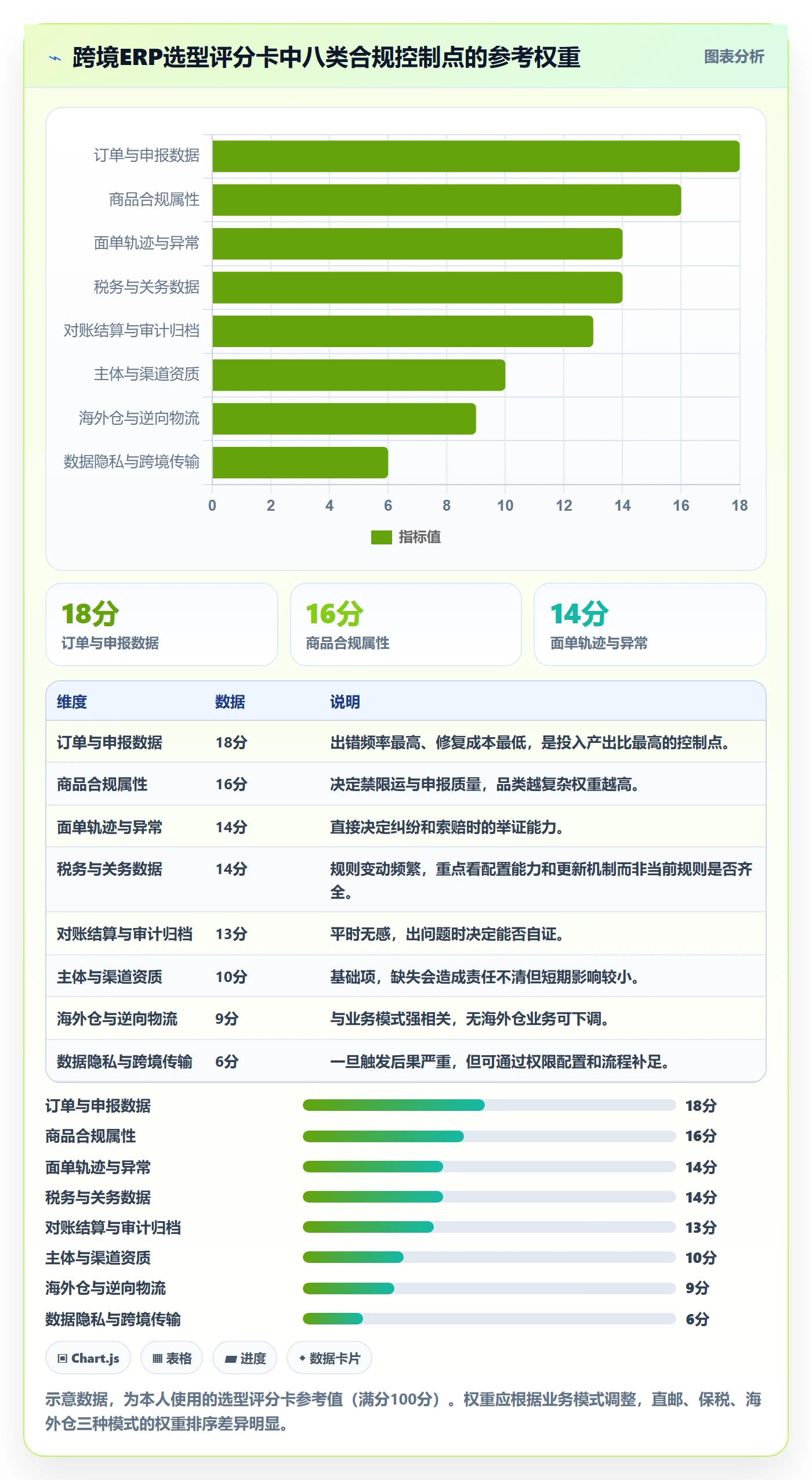 erp跨境电商能力清单：合规管理需要覆盖哪些物流对接事项