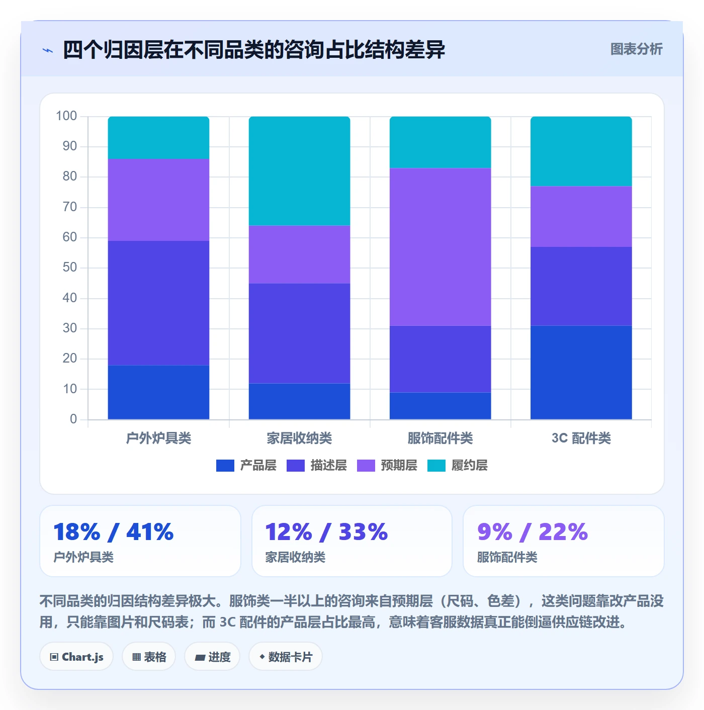 跨境电商运营怎么优化？先从客户服务的案例拆解入手