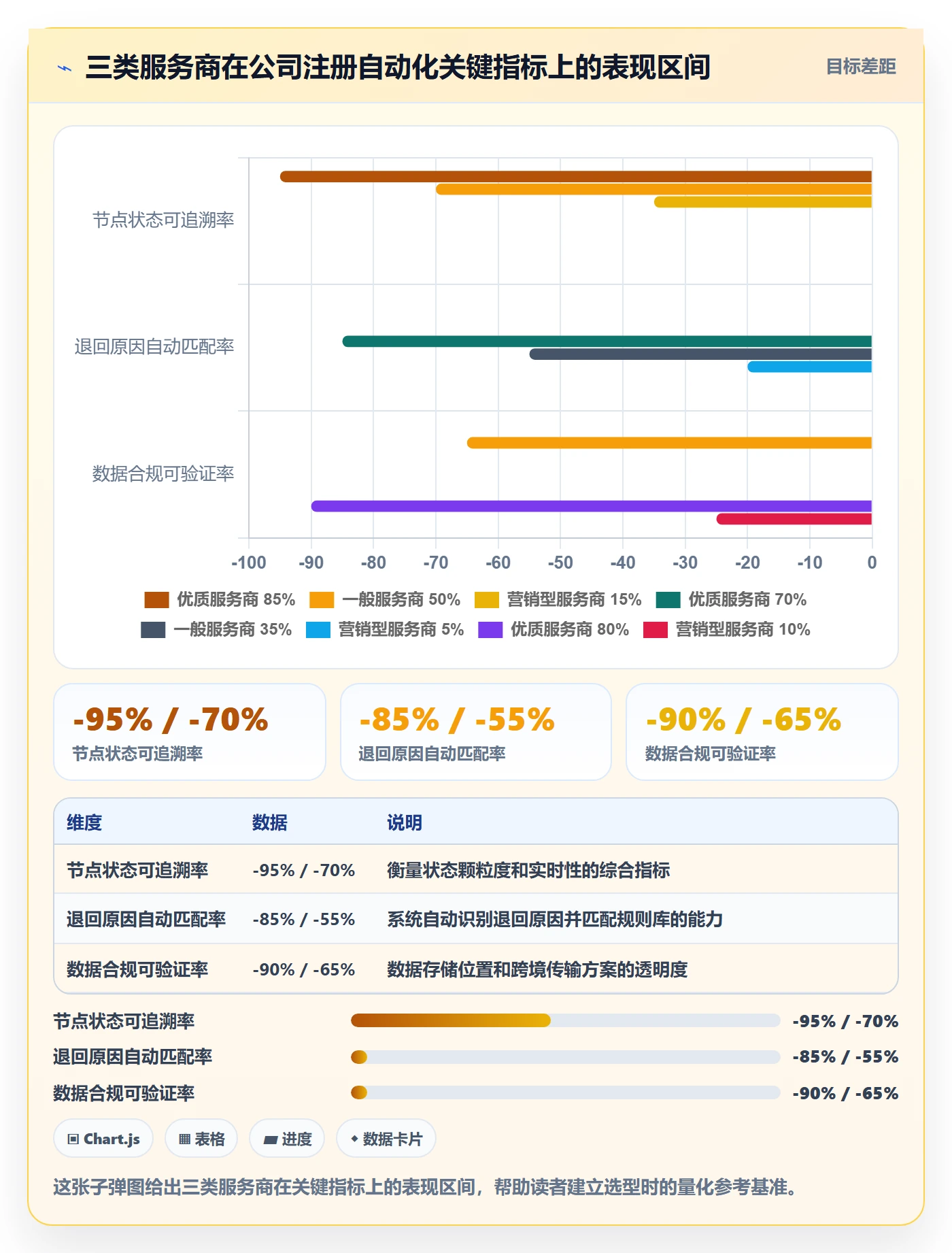 跨境电商一站式服务执行标准：公司注册环节如何体现自动化方案