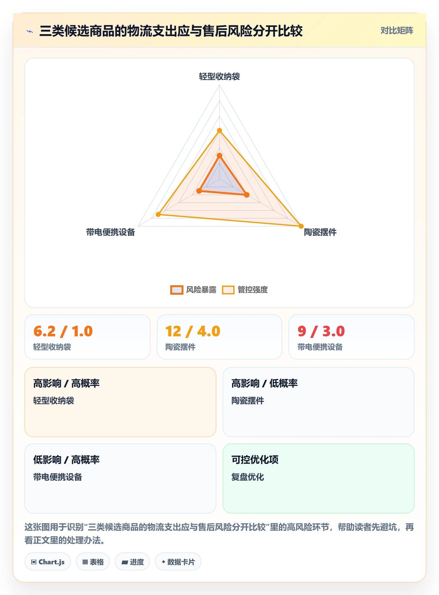 跨境电商实践指南：跨境物流的选品策略怎样更有效