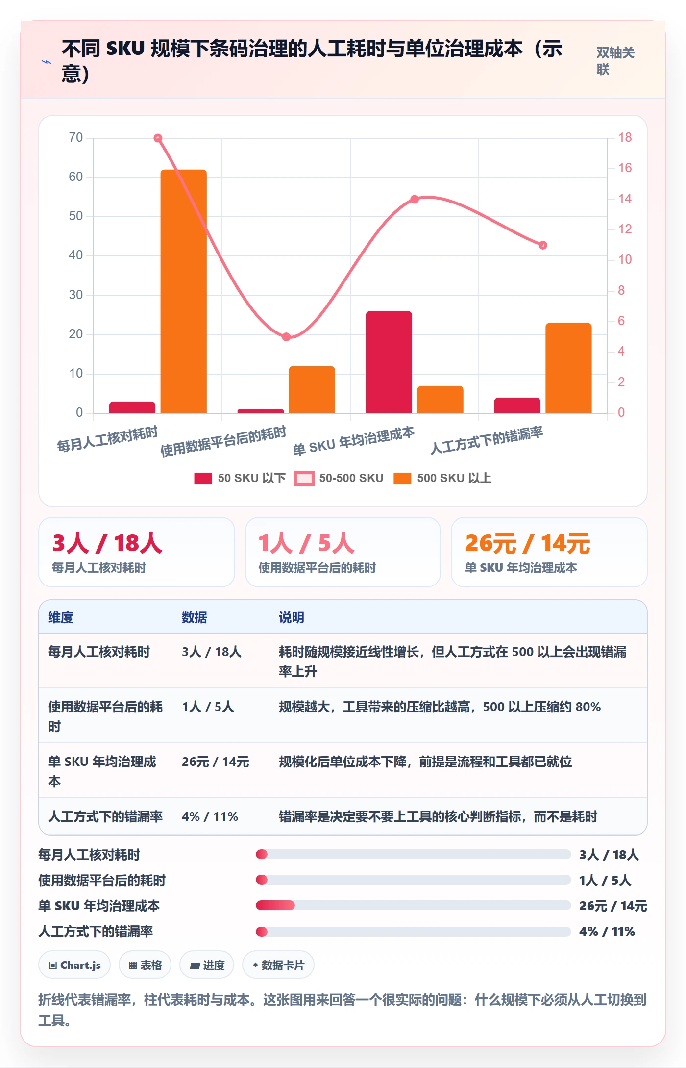 UPC码升级方案：用合规管理改善合规风险