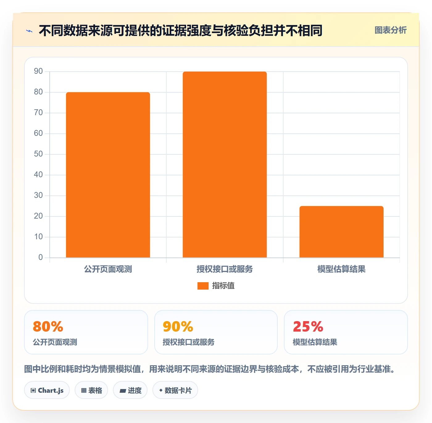 电商数据查询网站场景解析：竞品数据中的系统搭建怎么处理