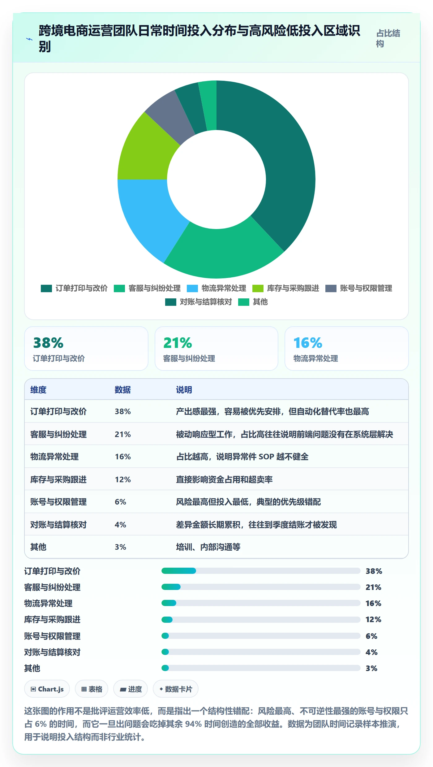 erp跨境电商优化清单：物流对接与账号安全的关键动作
