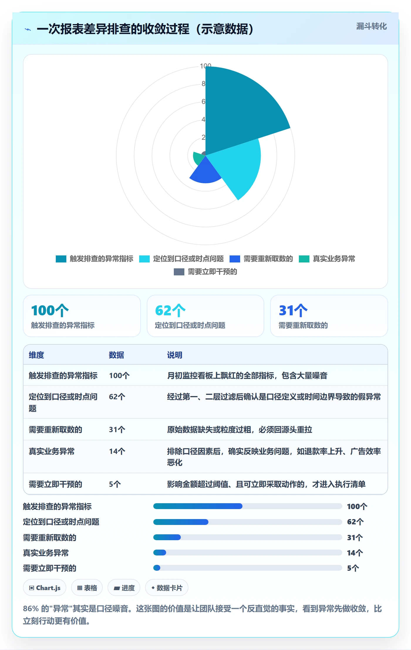 亚马逊软件怎么用？数据报表场景下的风险排查拆解