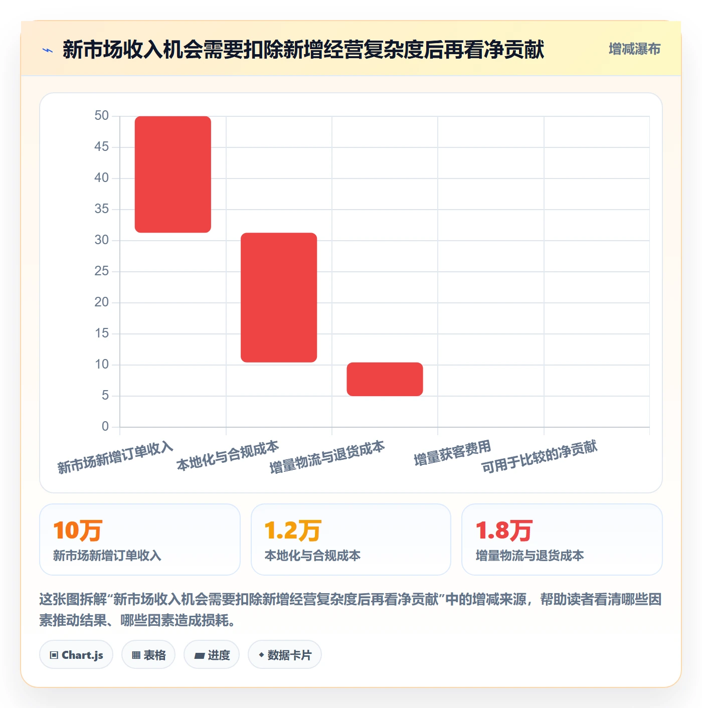 跨境电商规划方法：品牌增长与案例拆解如何衔接