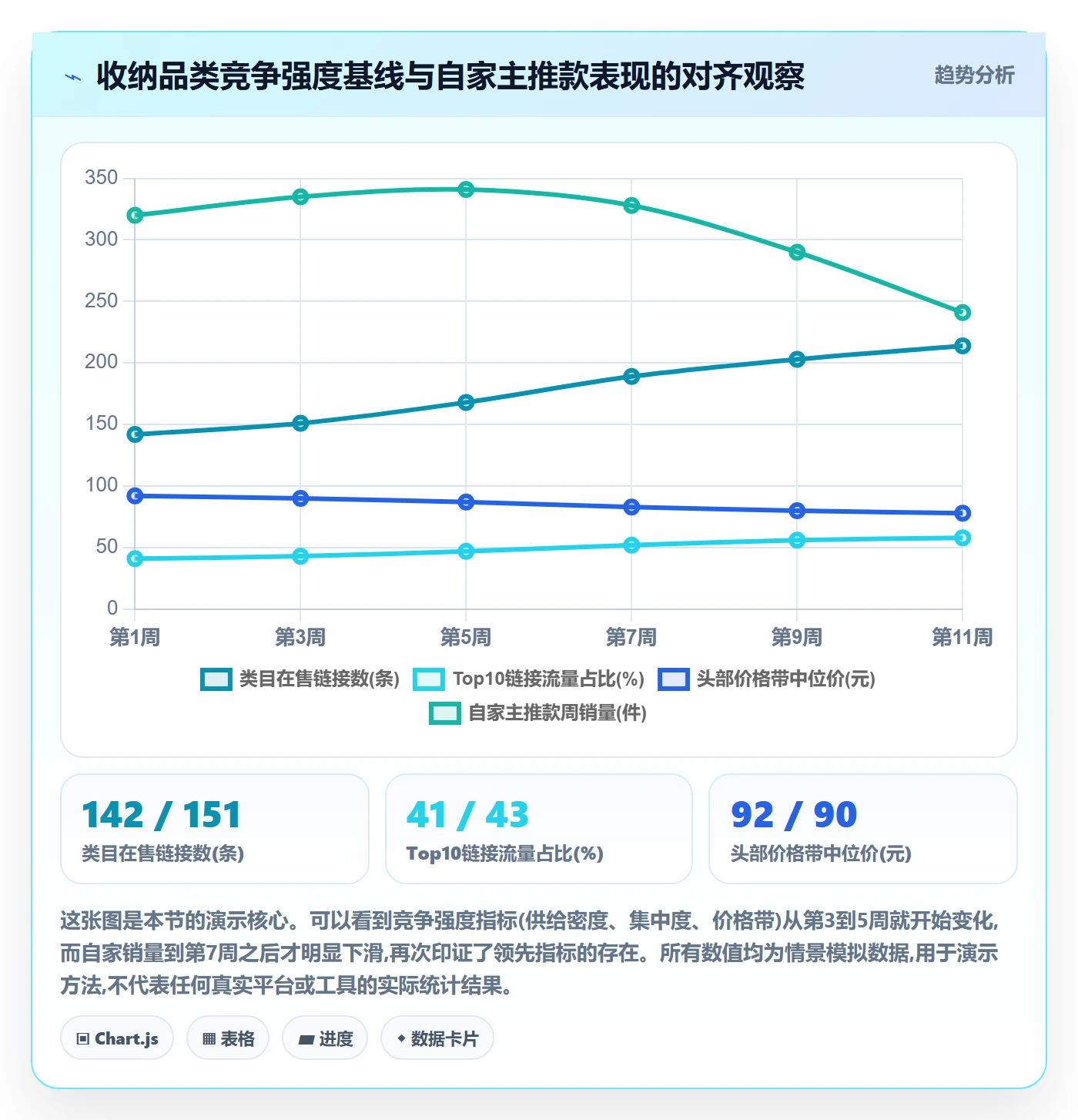 商品分析怎么用？竞争强度场景下的趋势观察拆解