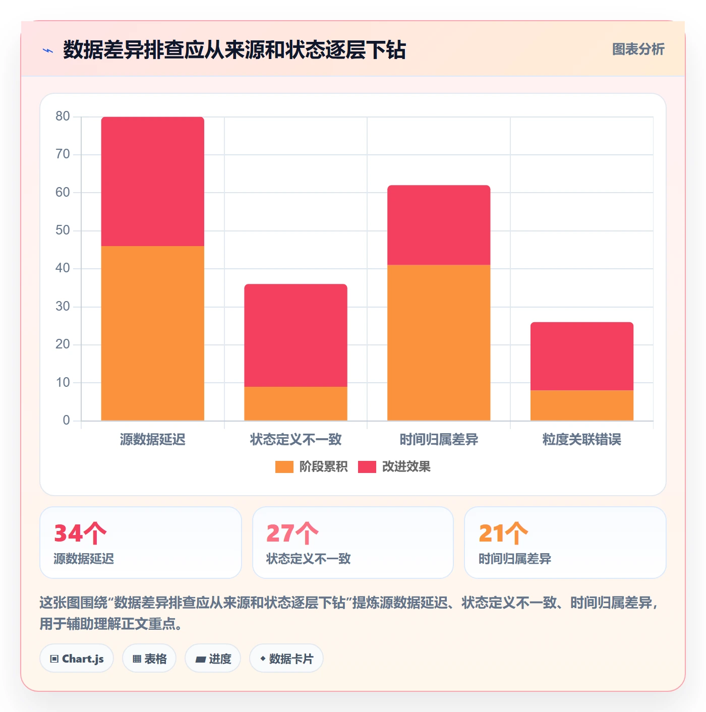 电商数据查询网站使用技巧：数据口径对应的系统搭建方法