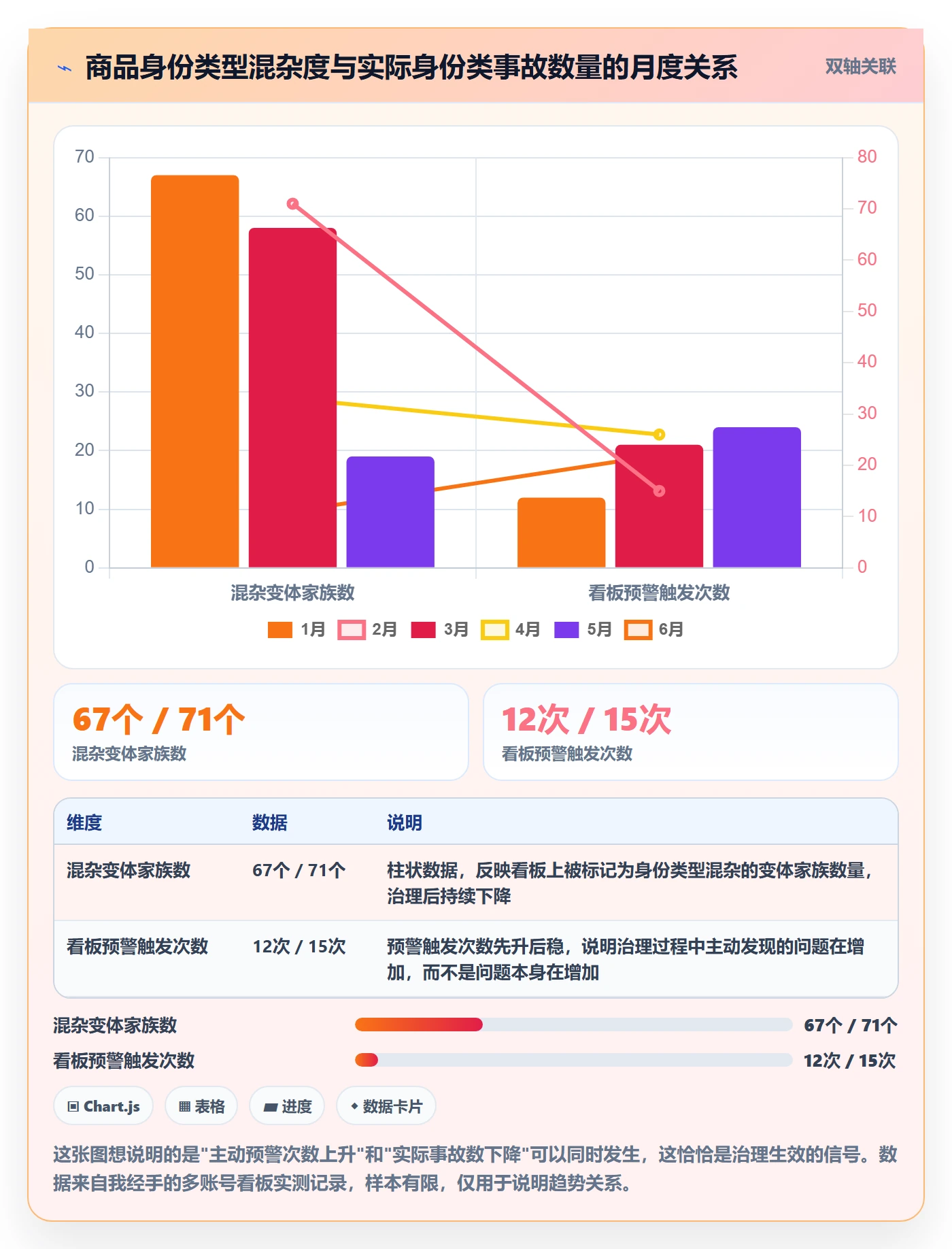 UPC码实用方法：围绕豁免申请建立账号安全