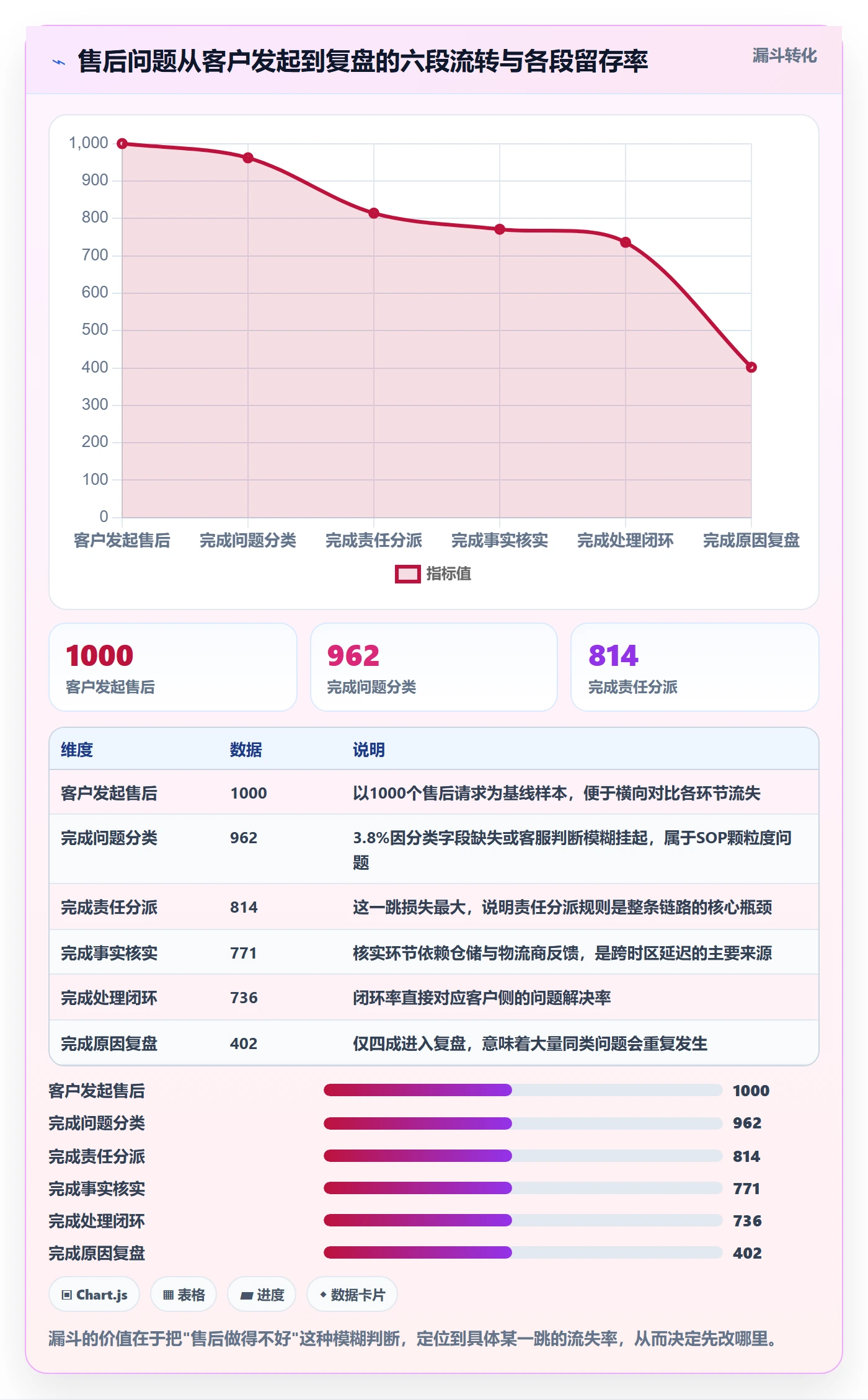 跨境电商一站式服务建设路线：从售后服务到团队协同分几步