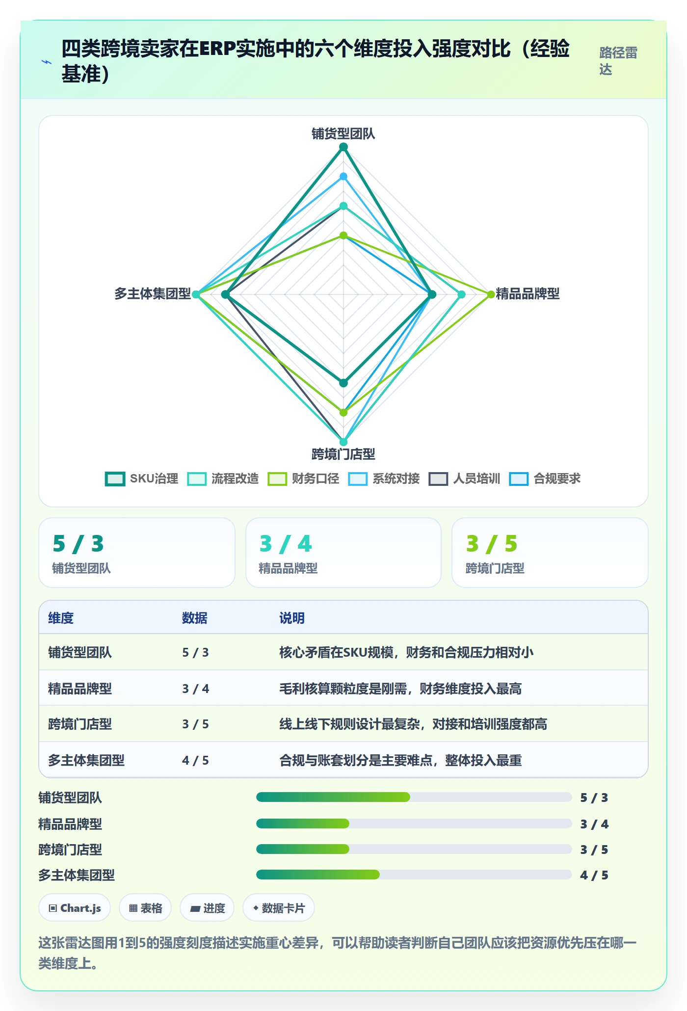想做好erp跨境电商，先掌握落地案例中的系统实施