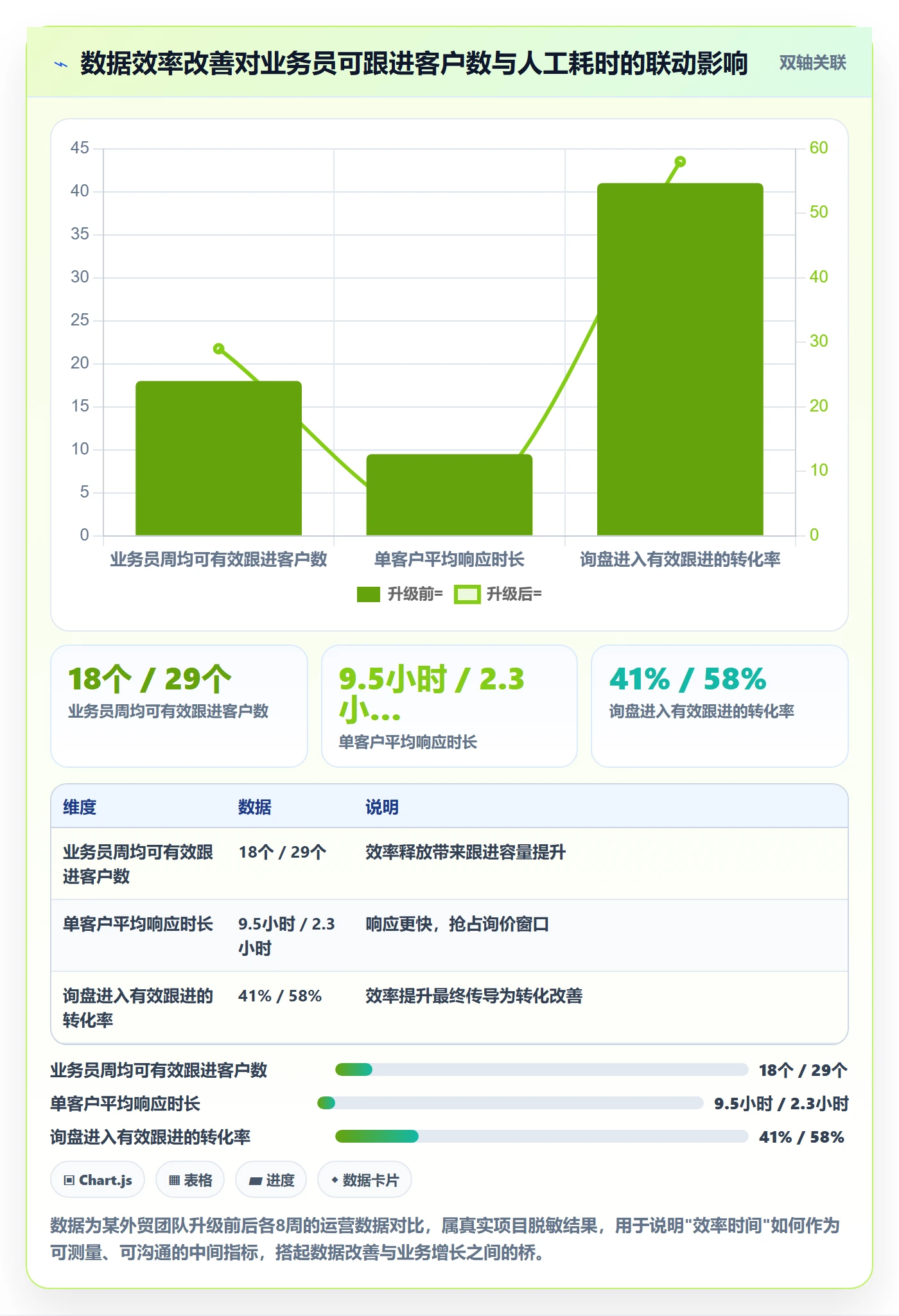 外贸数据分析平台升级方案:用效率提升改善客户画像