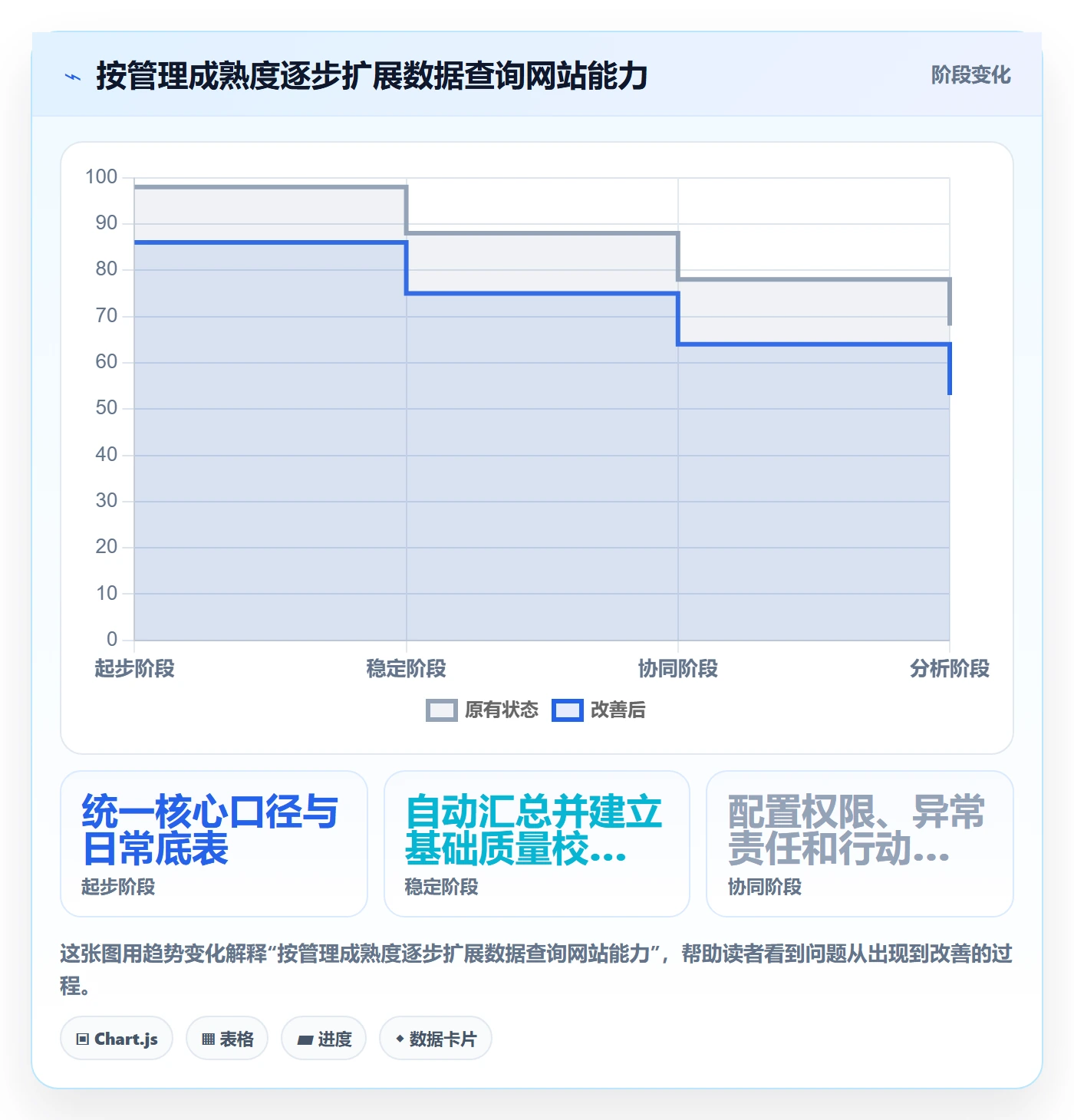 电商数据查询网站管理要点：行业趋势的效率提升如何设计