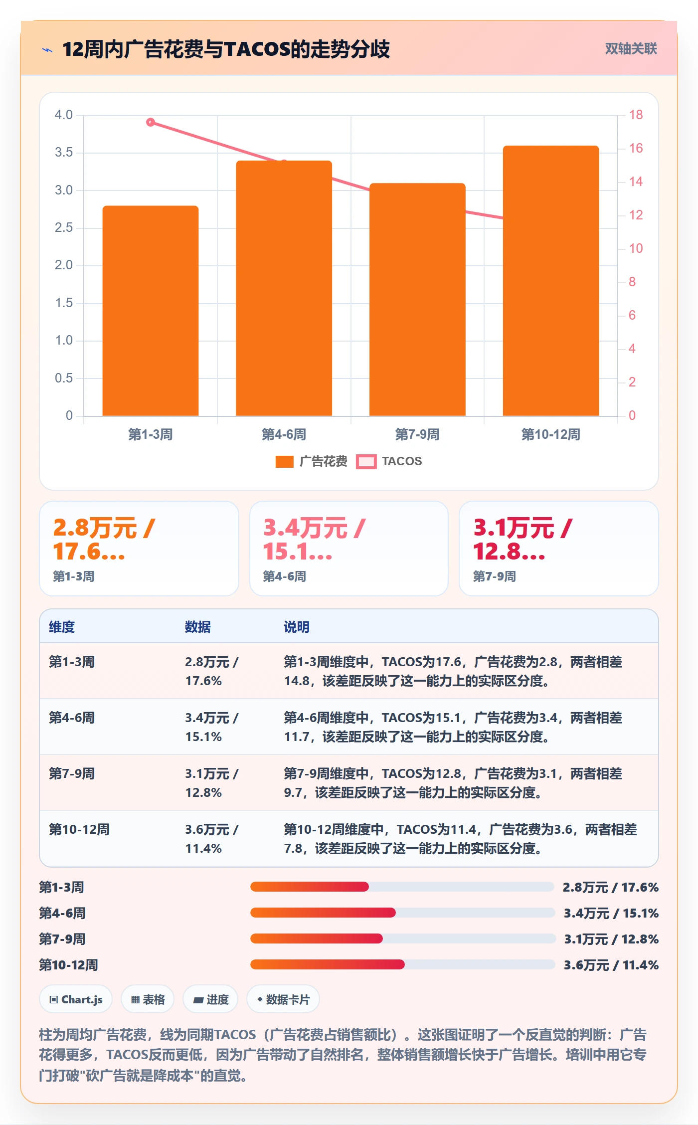 跨境电商运营能力清单：团队培训需要覆盖哪些数据复盘事项
