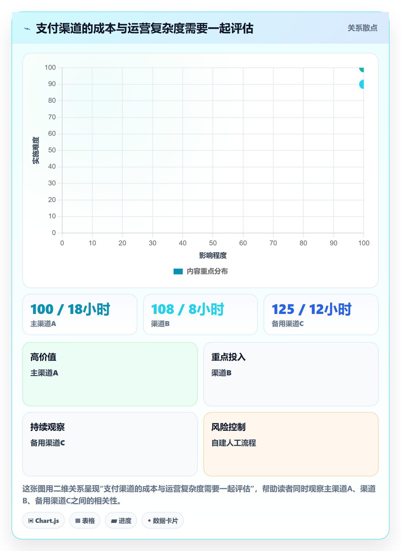 跨境电商能力清单：旺季准备需要覆盖哪些支付结算事项