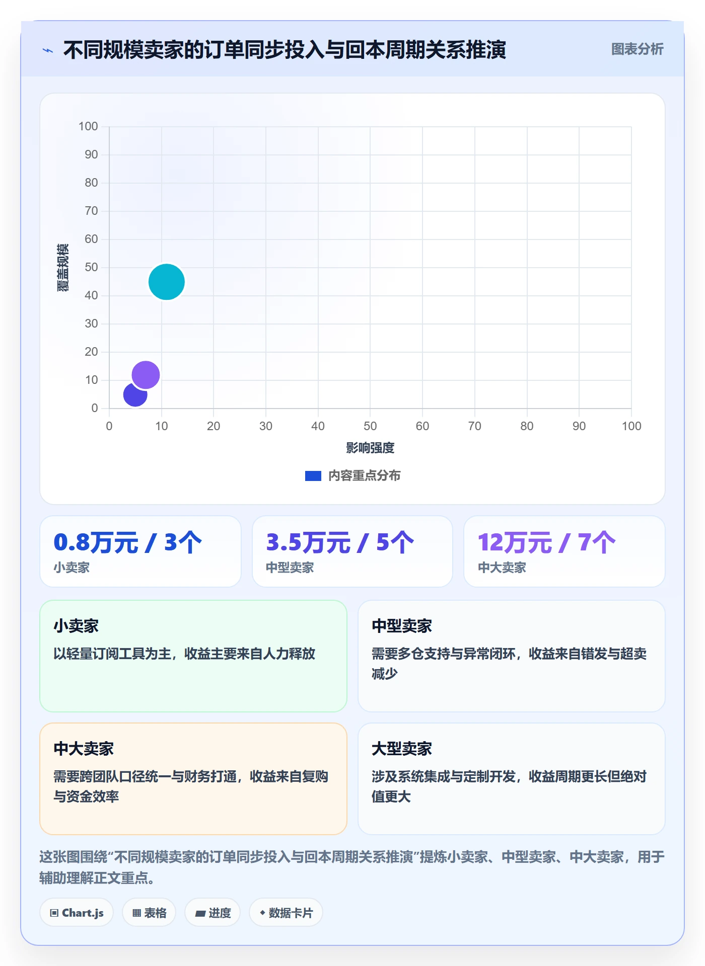 erp跨境电商怎么管？以订单同步为核心的品牌建设方案