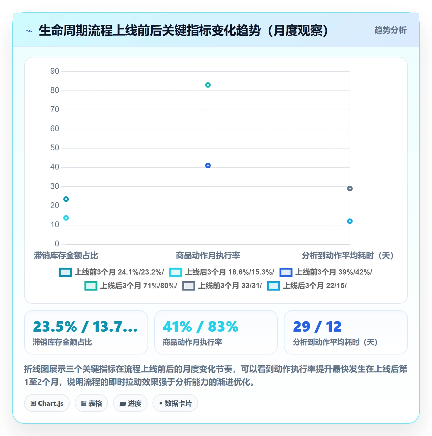商品分析怎么管？以生命周期为核心的流程设计方案