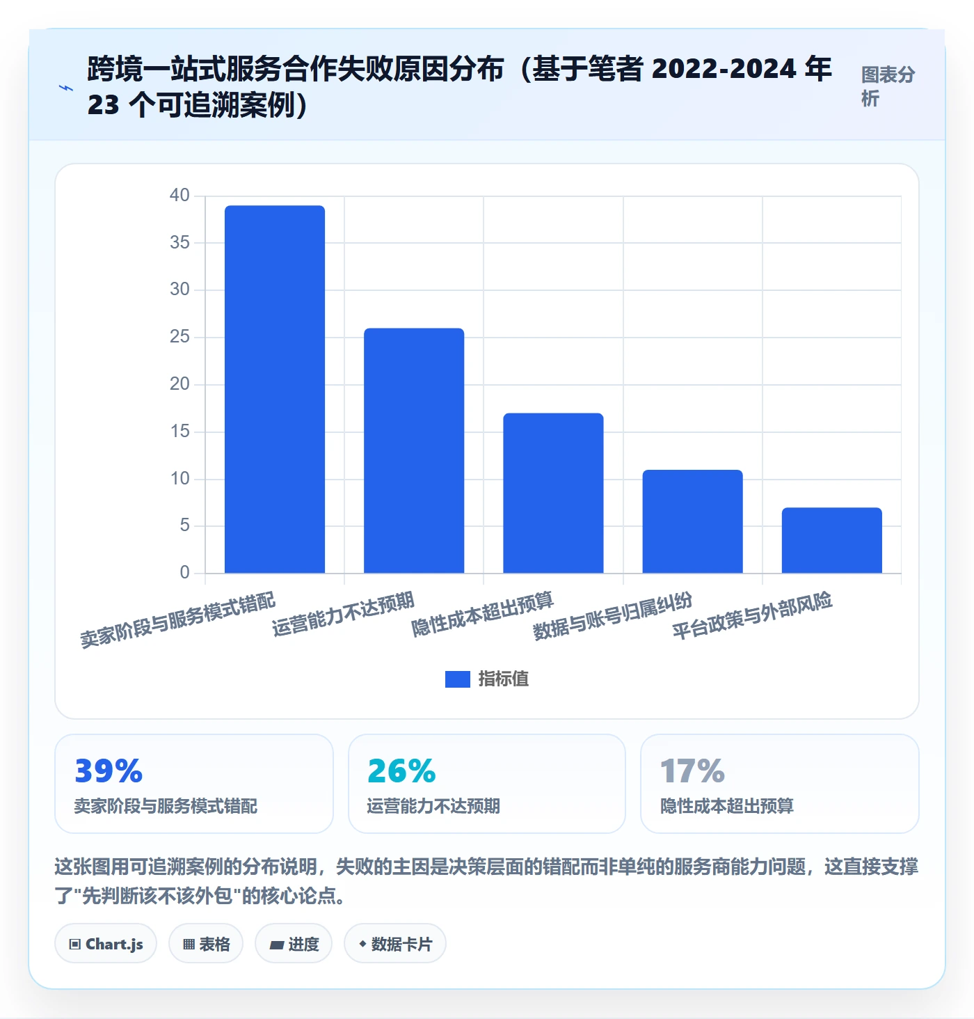 跨境电商一站式服务决策指南：用落地案例判断平台入驻方案