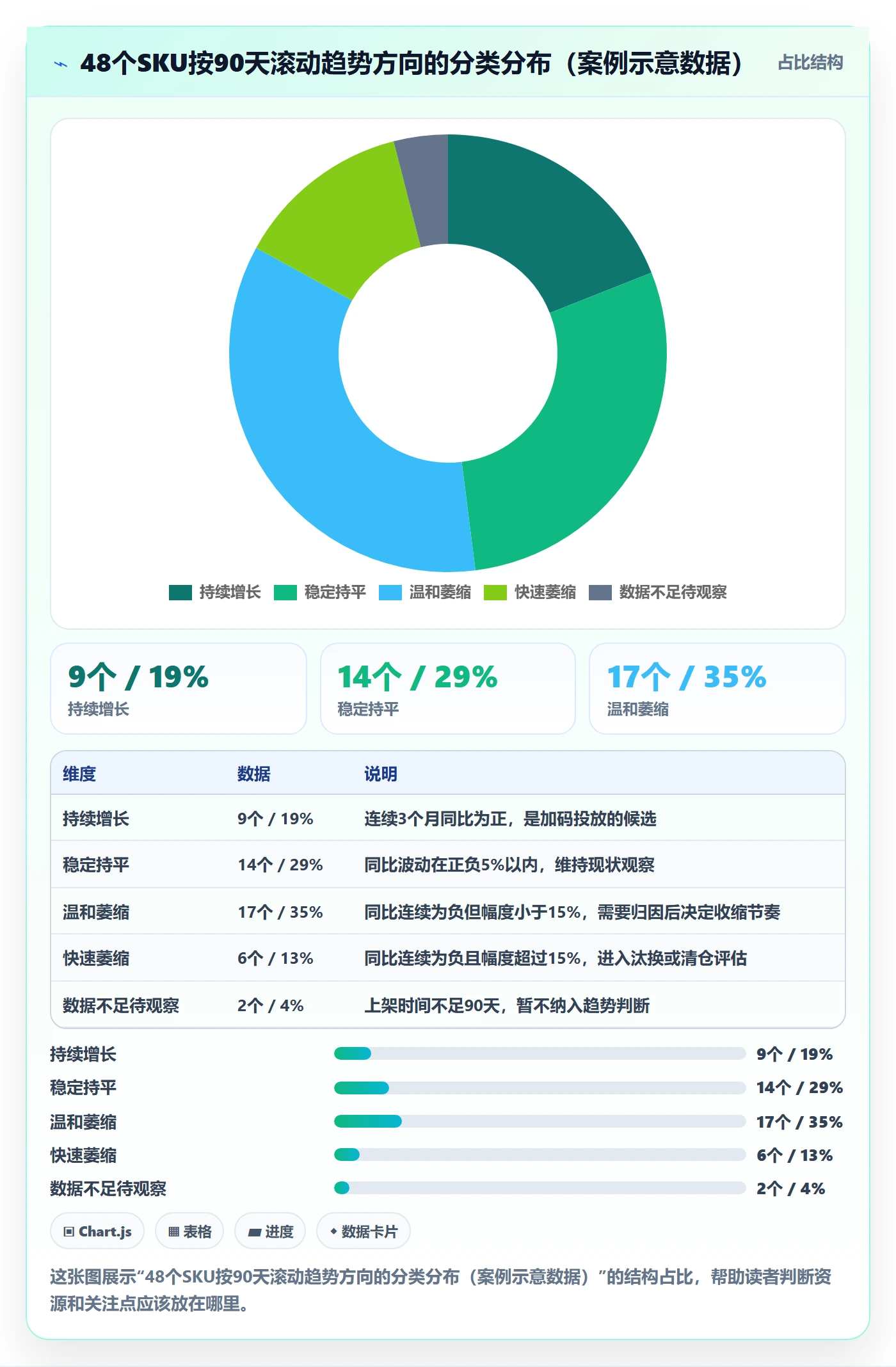 商品分析管理要点：销量趋势的落地案例如何设计