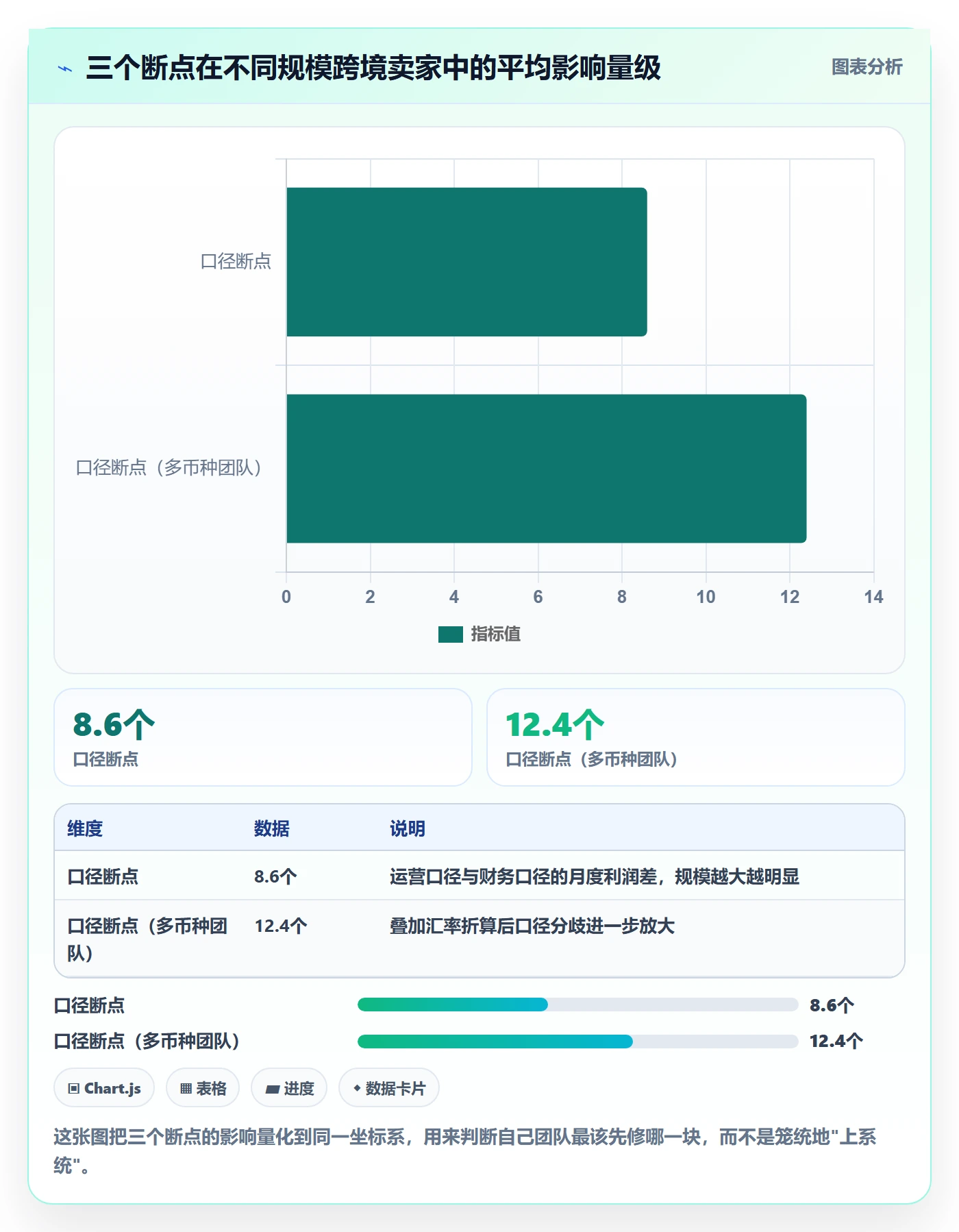 erp跨境电商规划方法：财务核算与数据复盘如何衔接