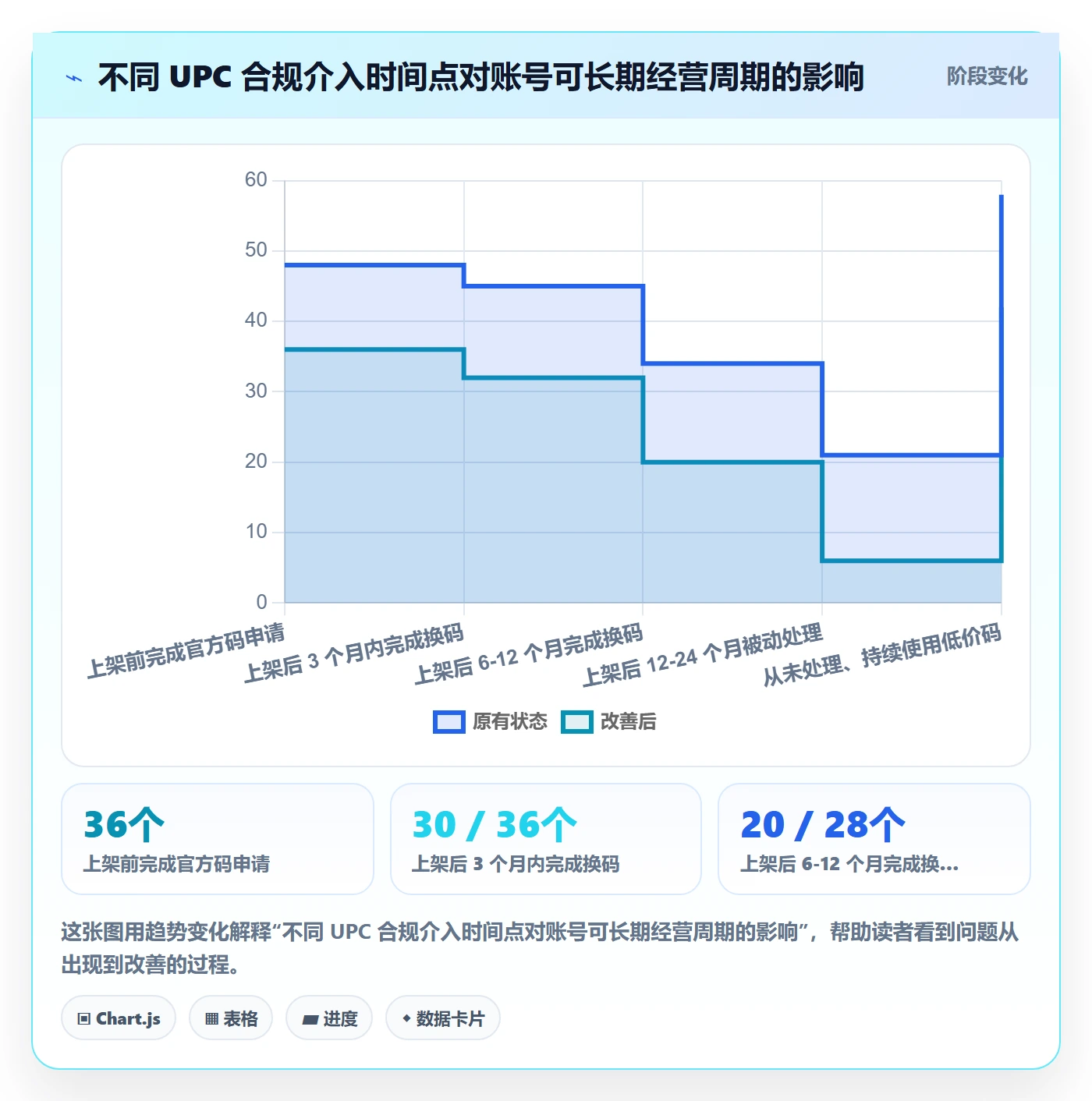 想做好UPC码，先掌握落地案例中的合规风险