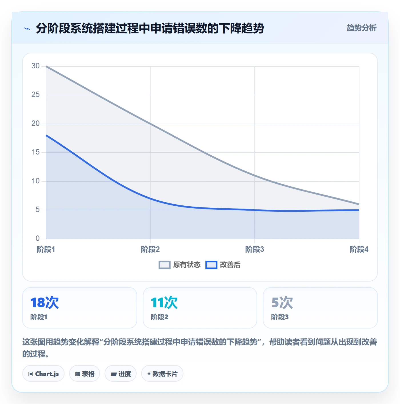 UPC码升级方案:用系统搭建改善代码申请