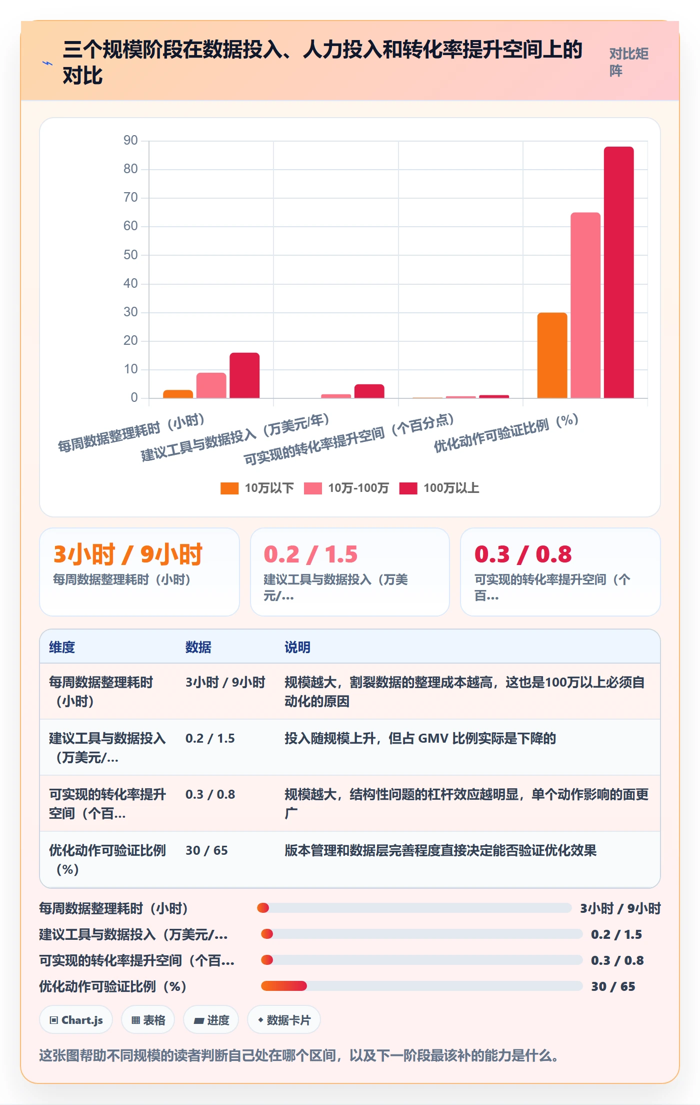 跨境电商运营进阶课：围绕转化优化完善系统搭建