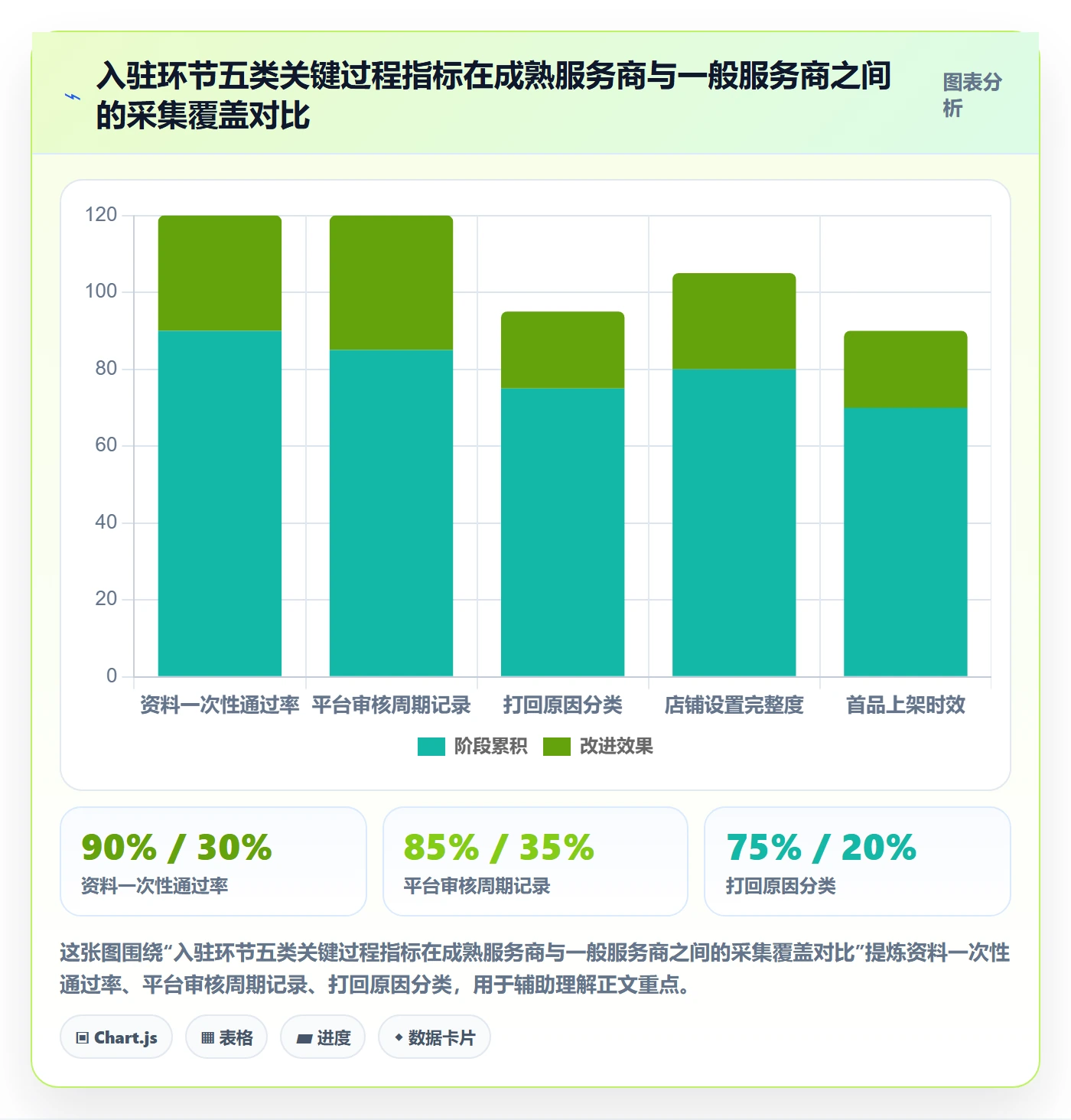 跨境电商一站式服务执行标准：平台入驻环节如何体现数据复盘