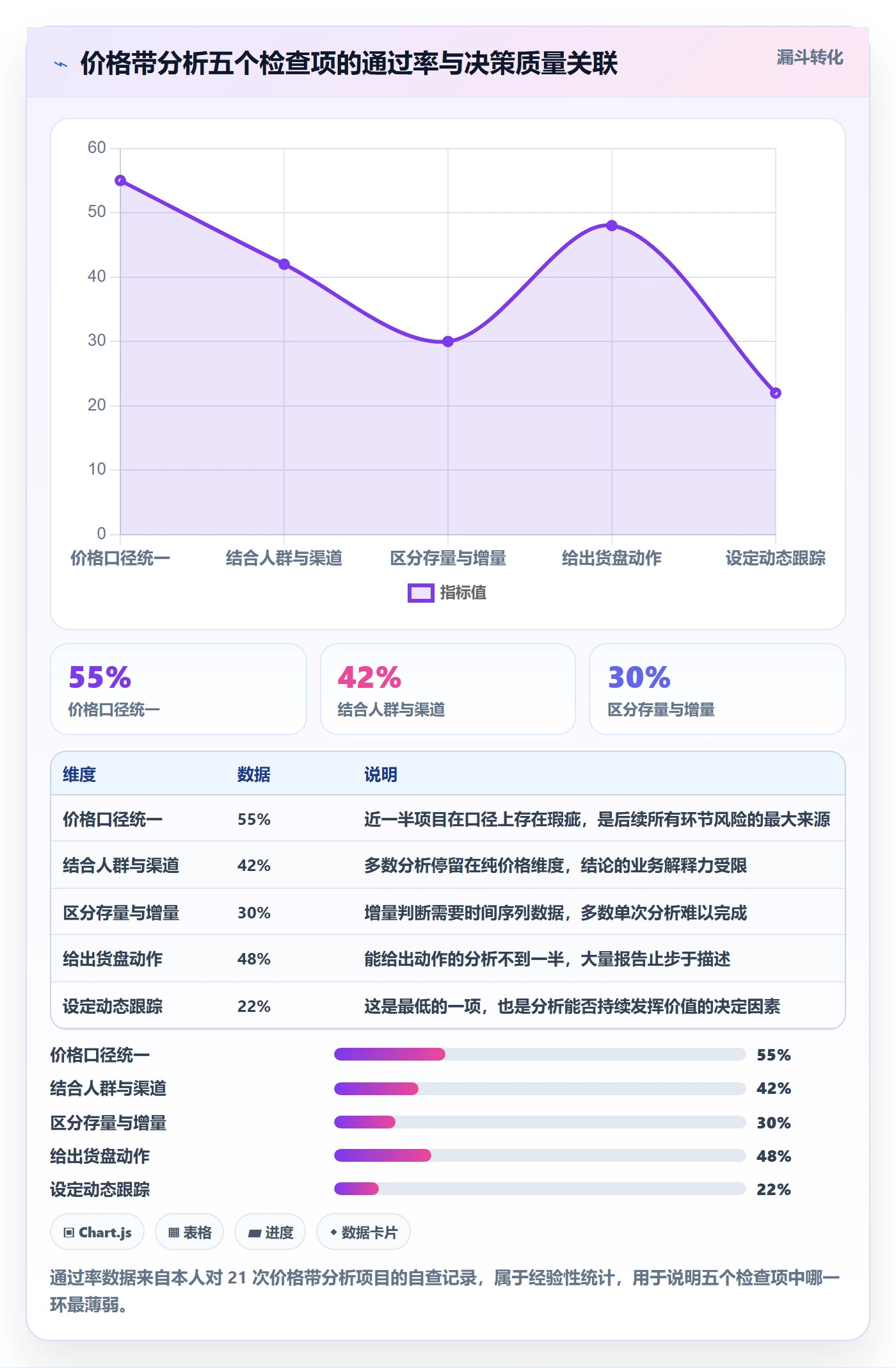 商品分析从0到1：价格带的案例拆解与操作要点