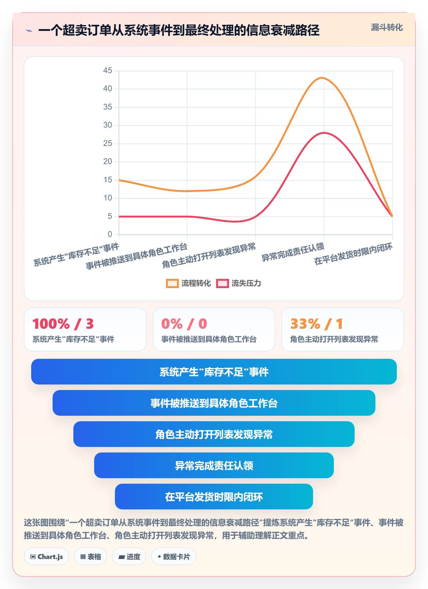 erp跨境电商应用思路：围绕订单同步拆解团队协同