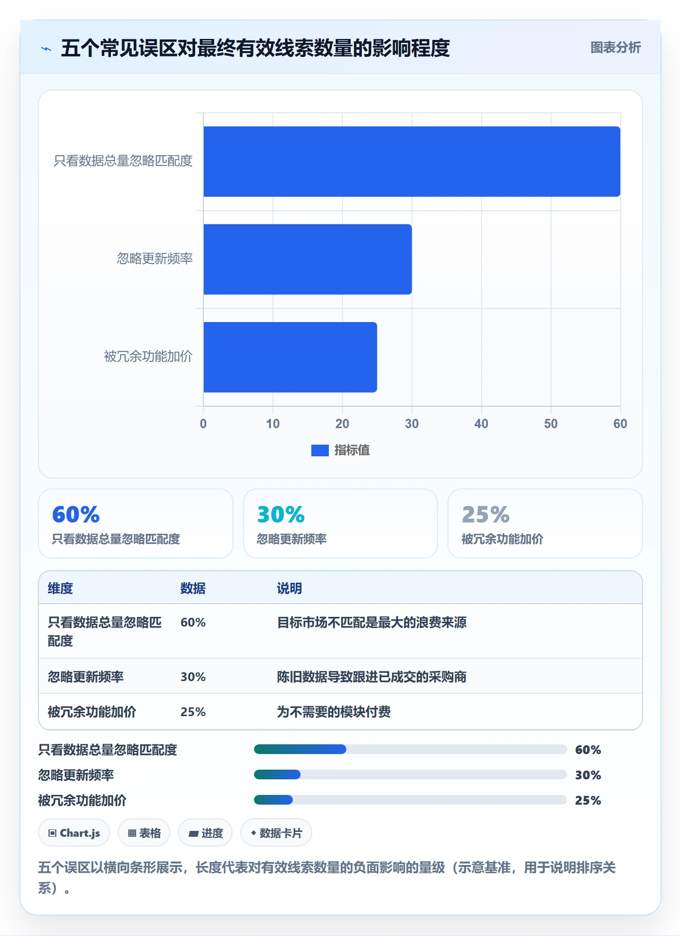 外贸数据分析平台怎么选？海关数据相关的成本控制判断标准