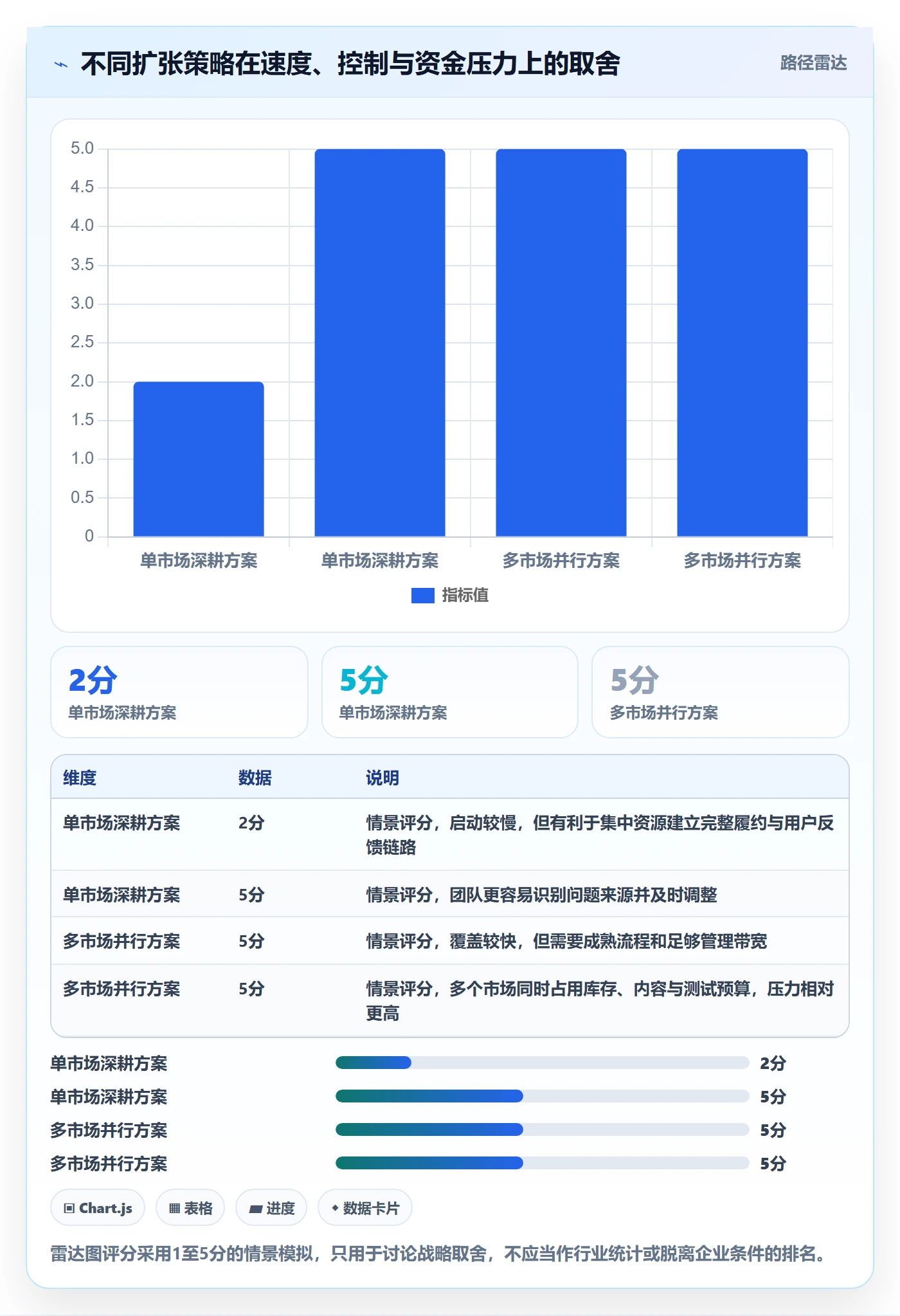 跨境电商怎么管？以市场选择为核心的团队协同方案