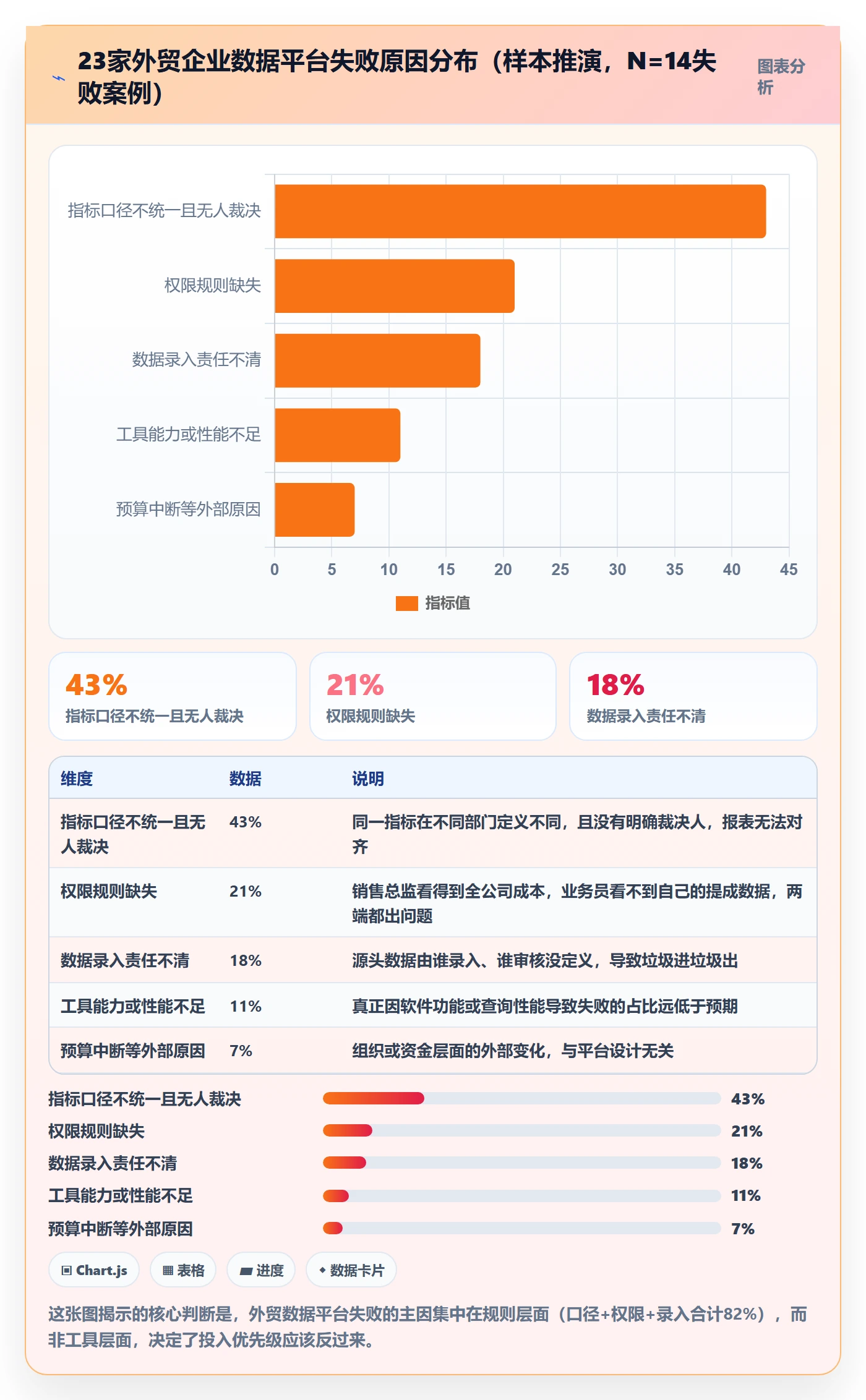 外贸数据分析平台实施路径：竞争对手如何完成平台规则