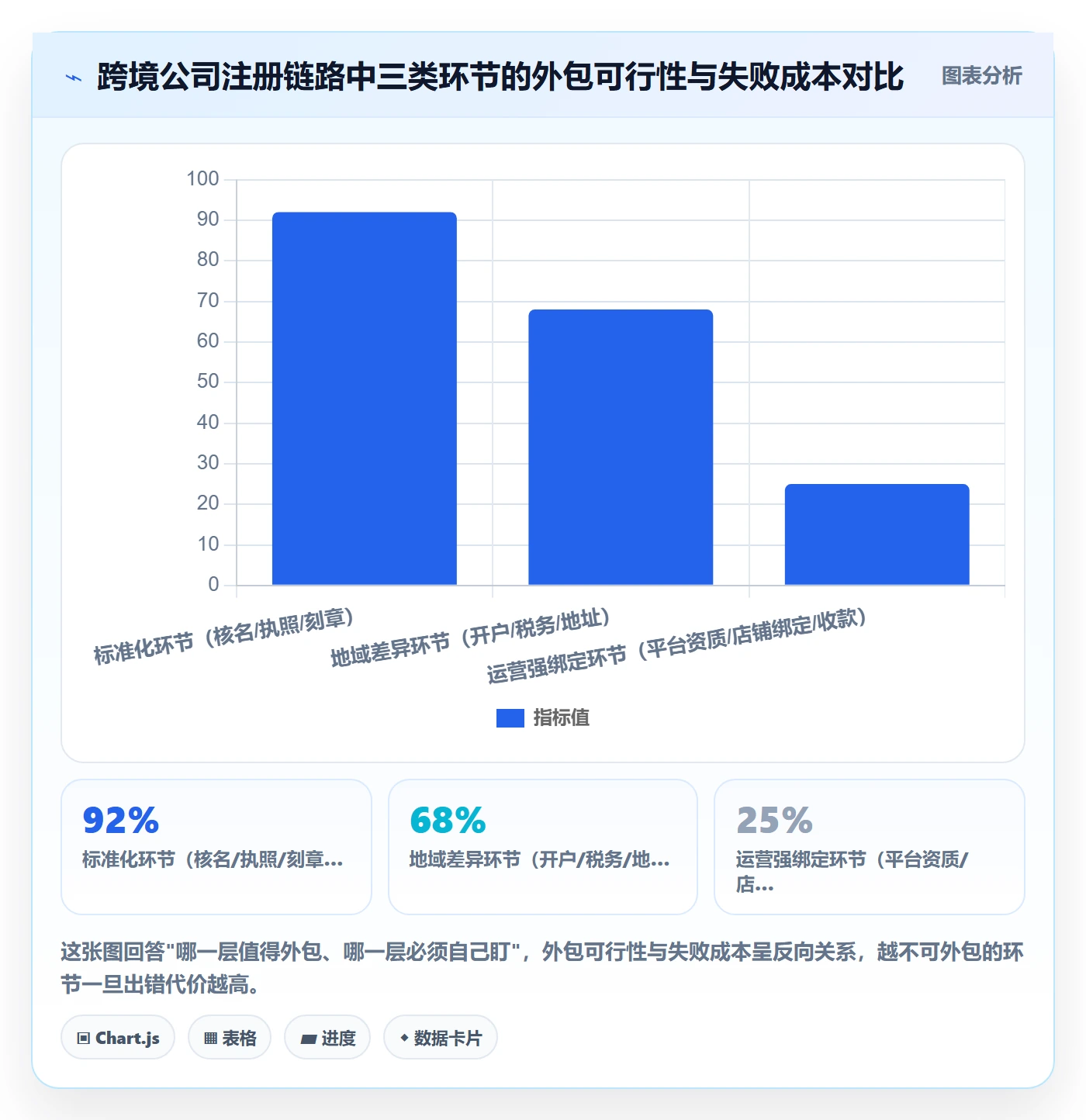 跨境电商一站式服务怎么用？公司注册场景下的中小商家拆解