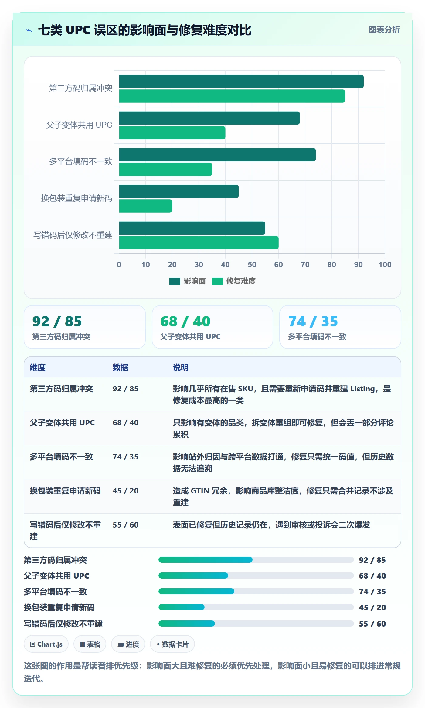 UPC码实战复盘：从商品绑定验证品牌建设效果
