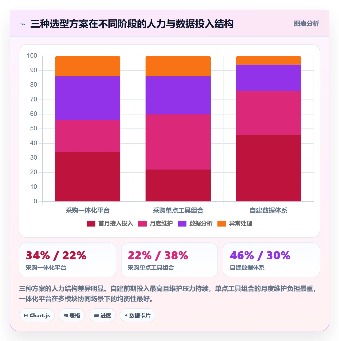 亚马逊软件避坑指南：广告管理环节的案例拆解要注意什么